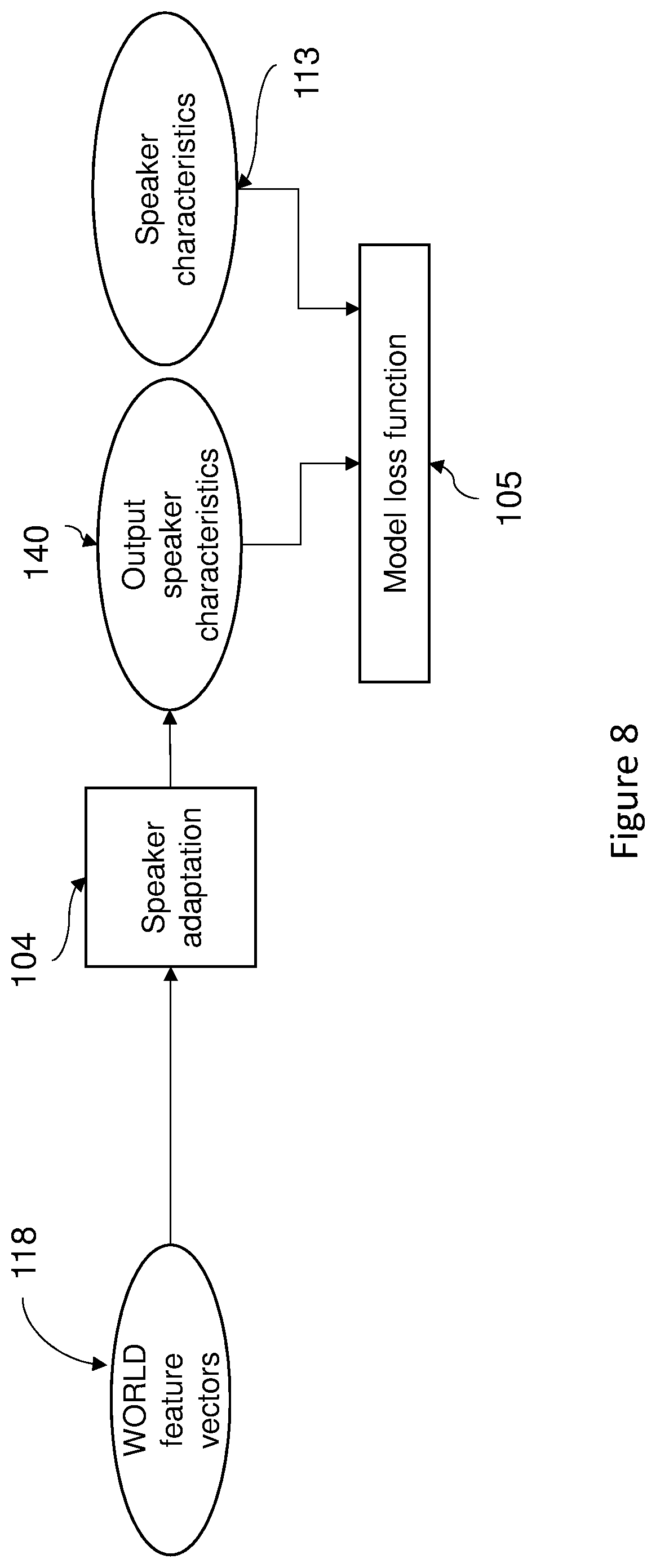 Patent US12100386 Figure 9 – Speech processing system and a method of processing a speech signal