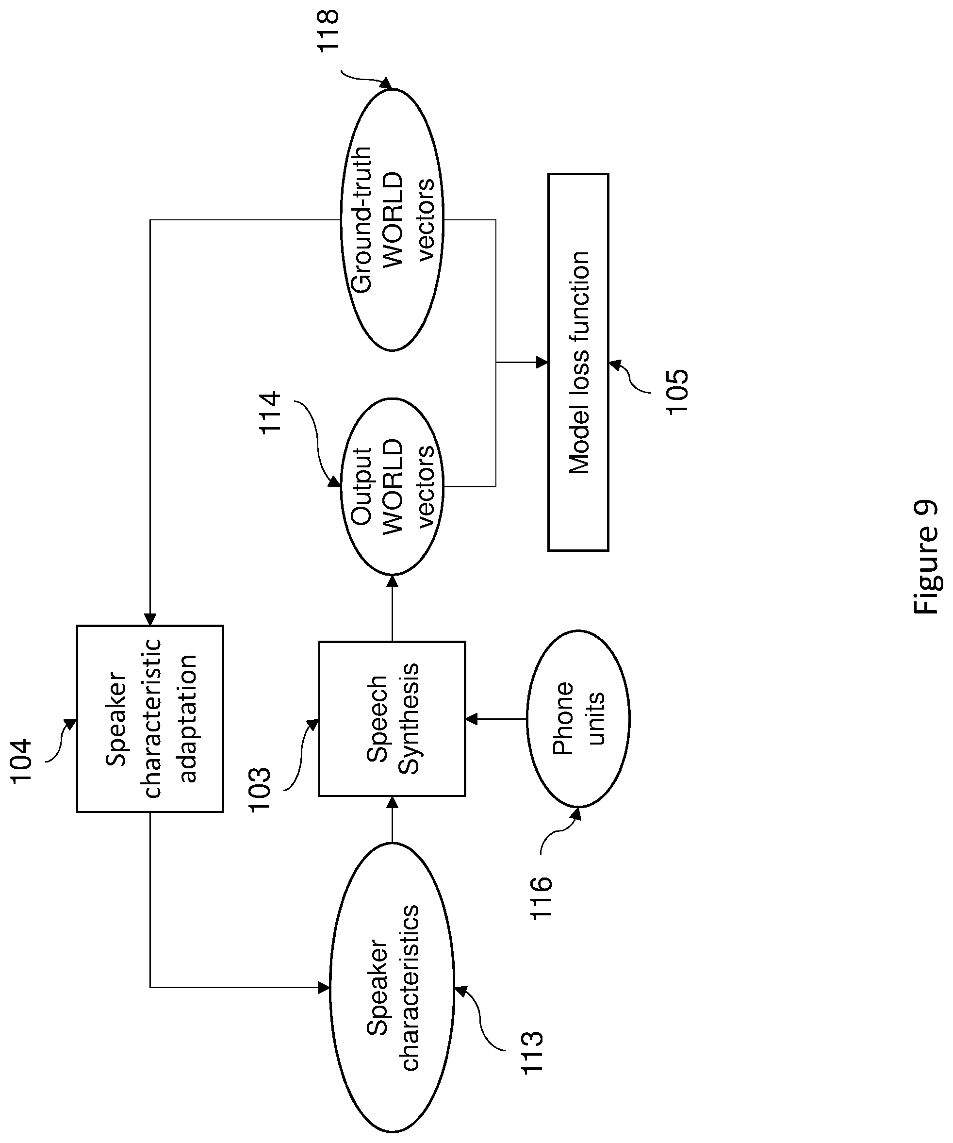 Patent US12100386 Figure 10 – Speech processing system and a method of processing a speech signal