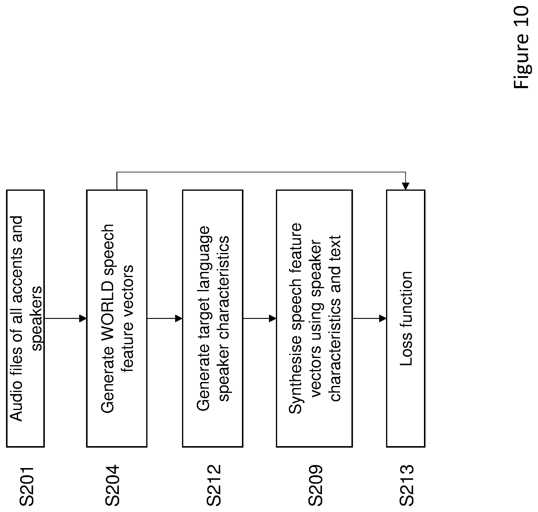 Patent US12100386 Figure 11 – Speech processing system and a method of processing a speech signal