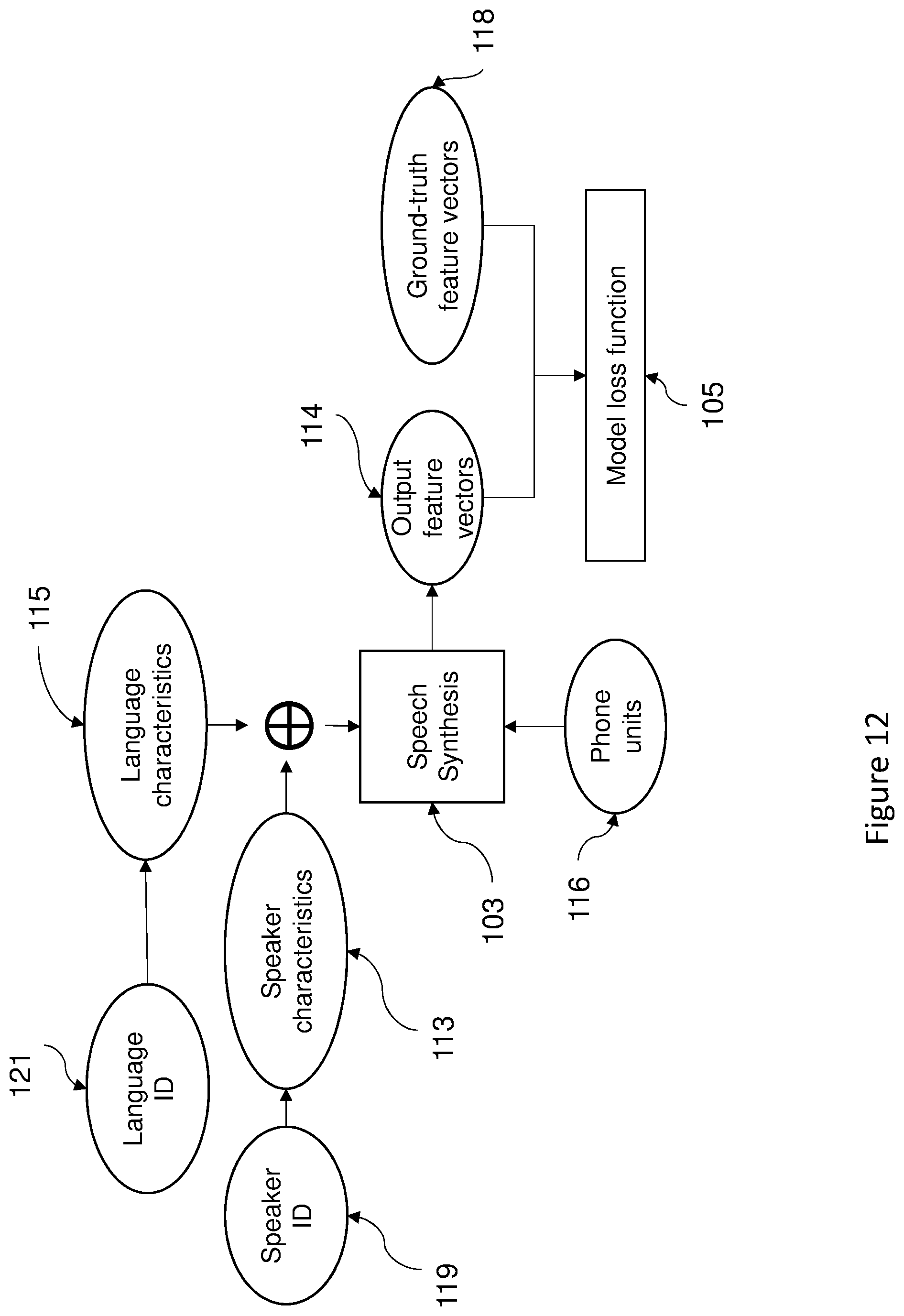Patent US12100386 Figure 13 – Speech processing system and a method of processing a speech signal