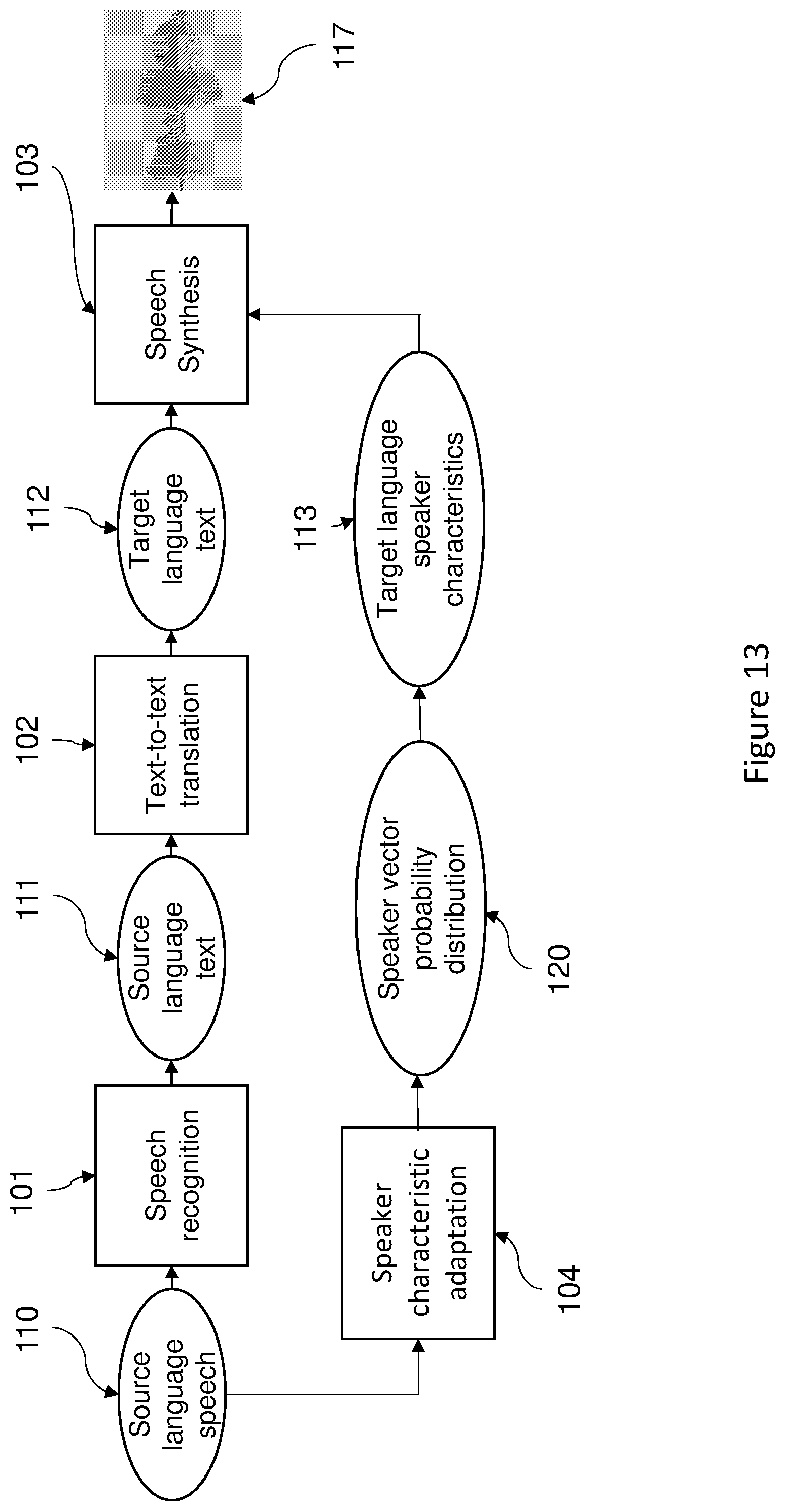 Patent US12100386 Figure 14 – Speech processing system and a method of processing a speech signal