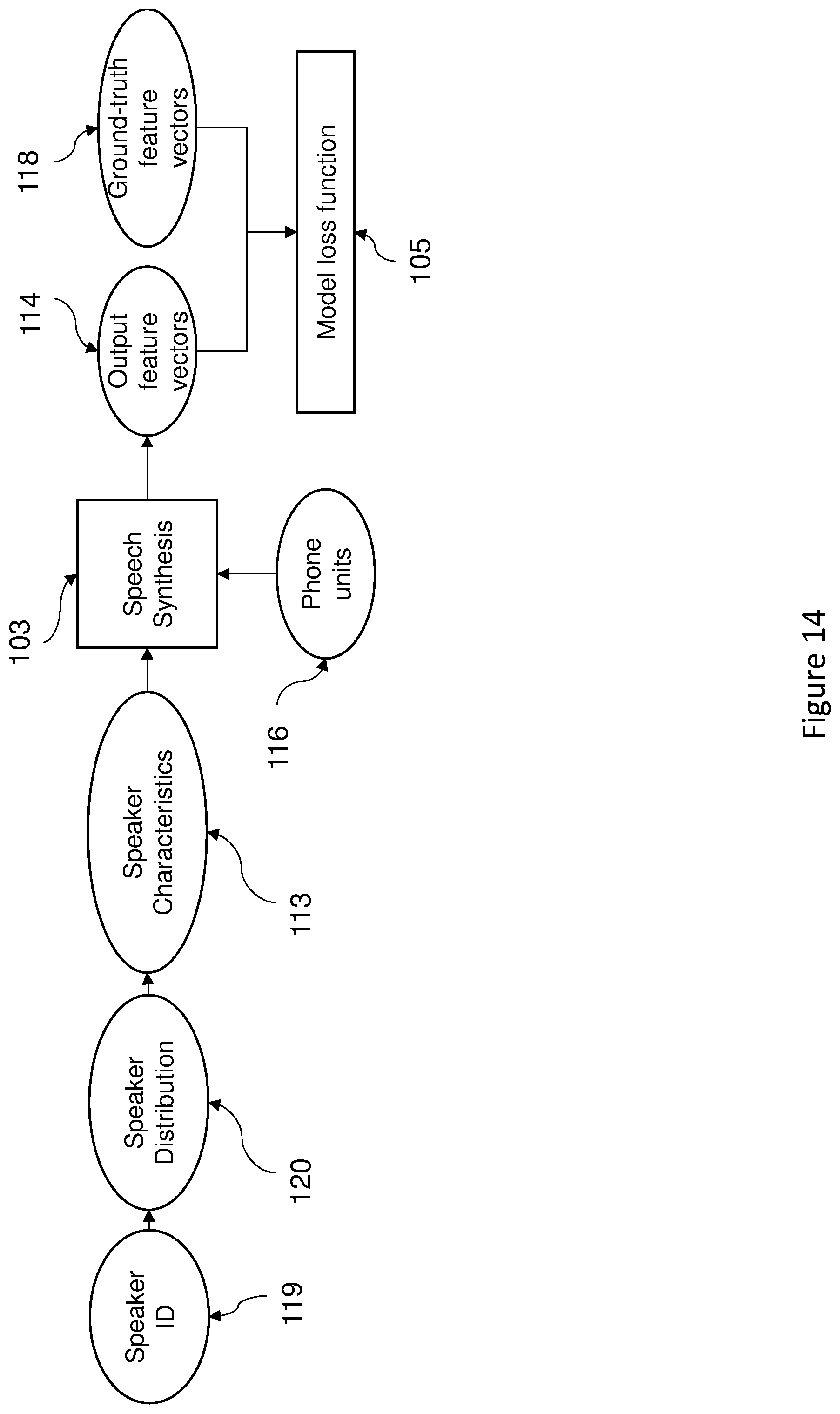 Patent US12100386 Figure 15 – Speech processing system and a method of processing a speech signal