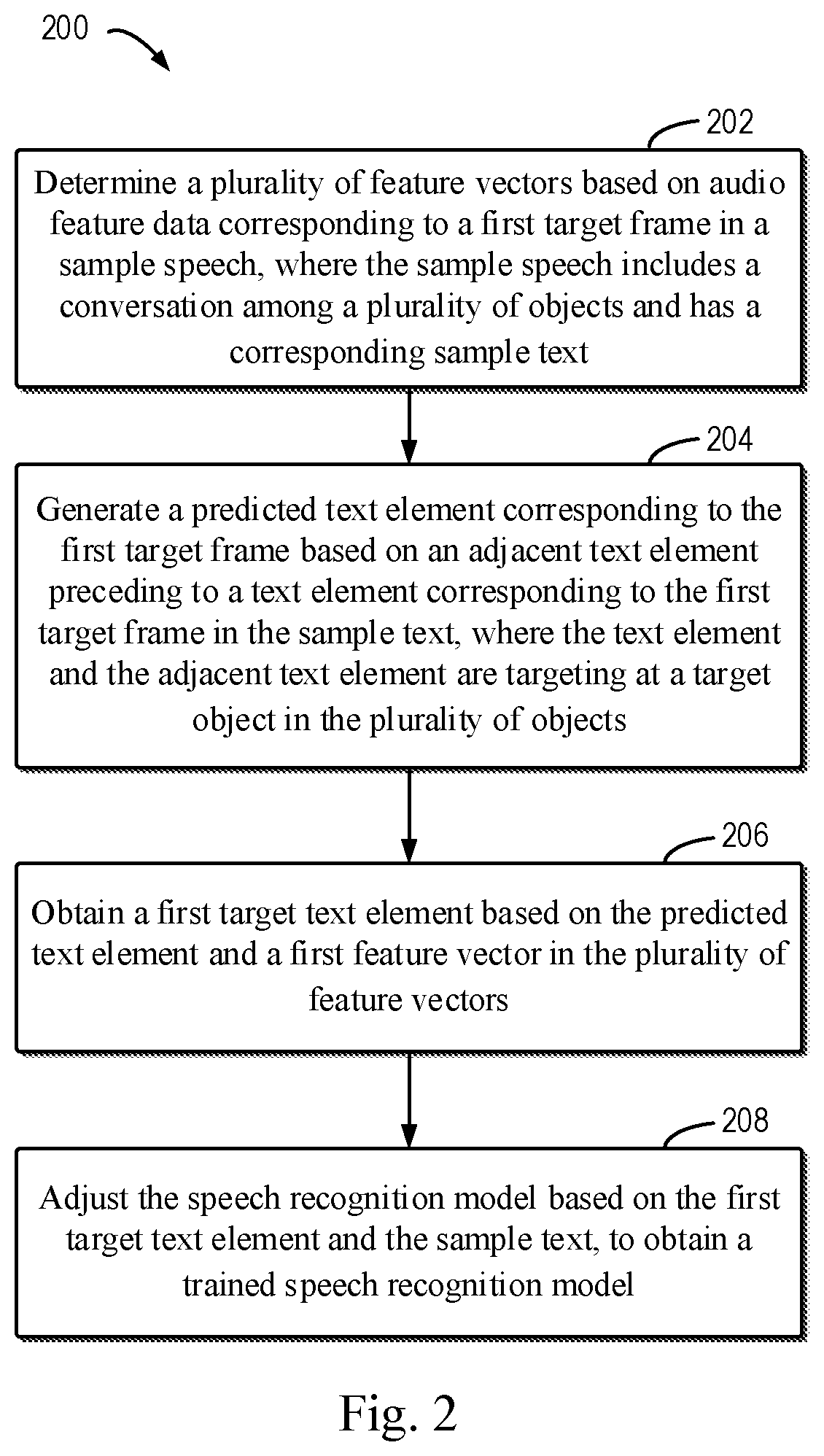 Patent US12100388 Figure 2 – Method and apparatus for training speech recognition model, electronic device and storage medium