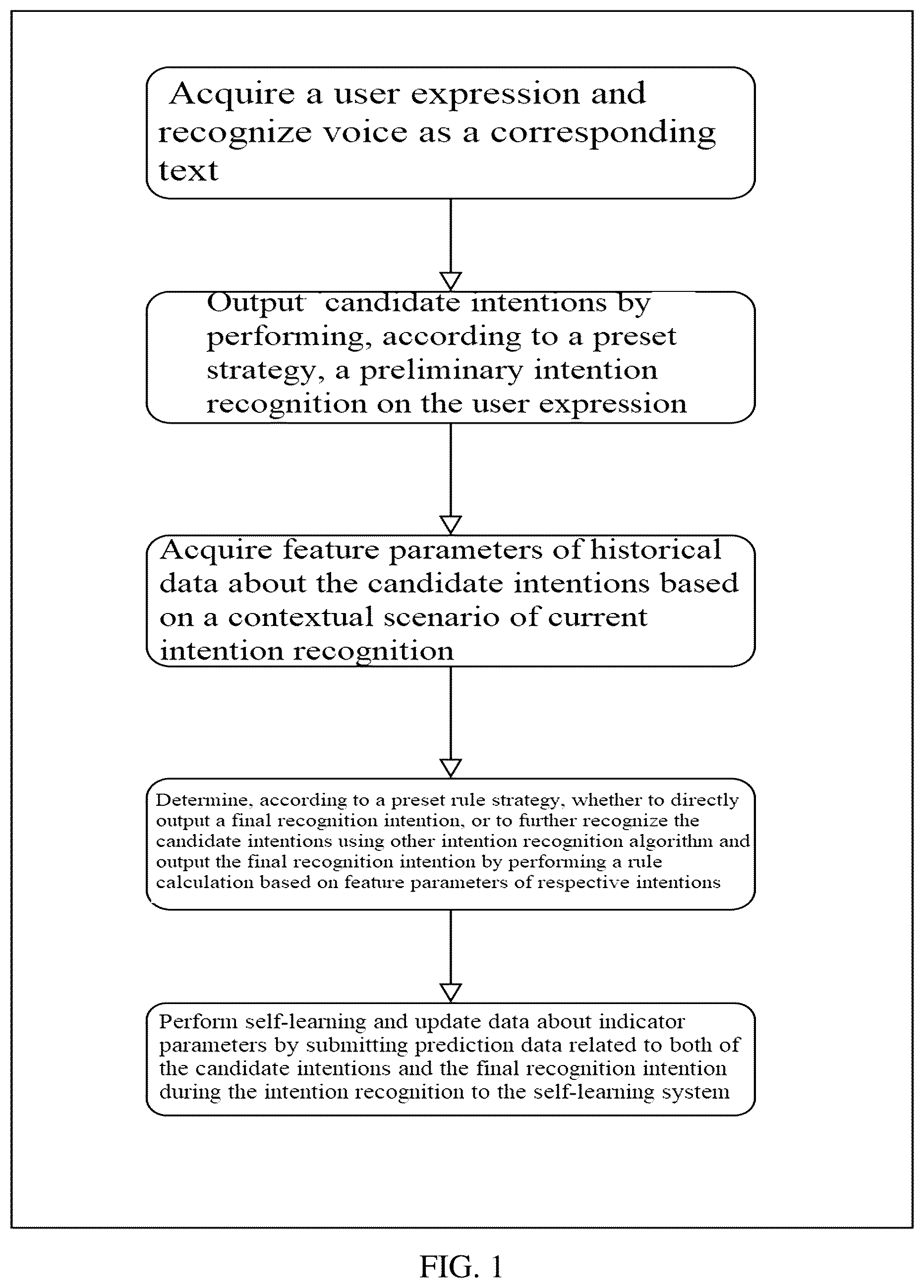 Patent US12100389 Figure 1 – Intent recognition method and intent recognition system having self learning capability