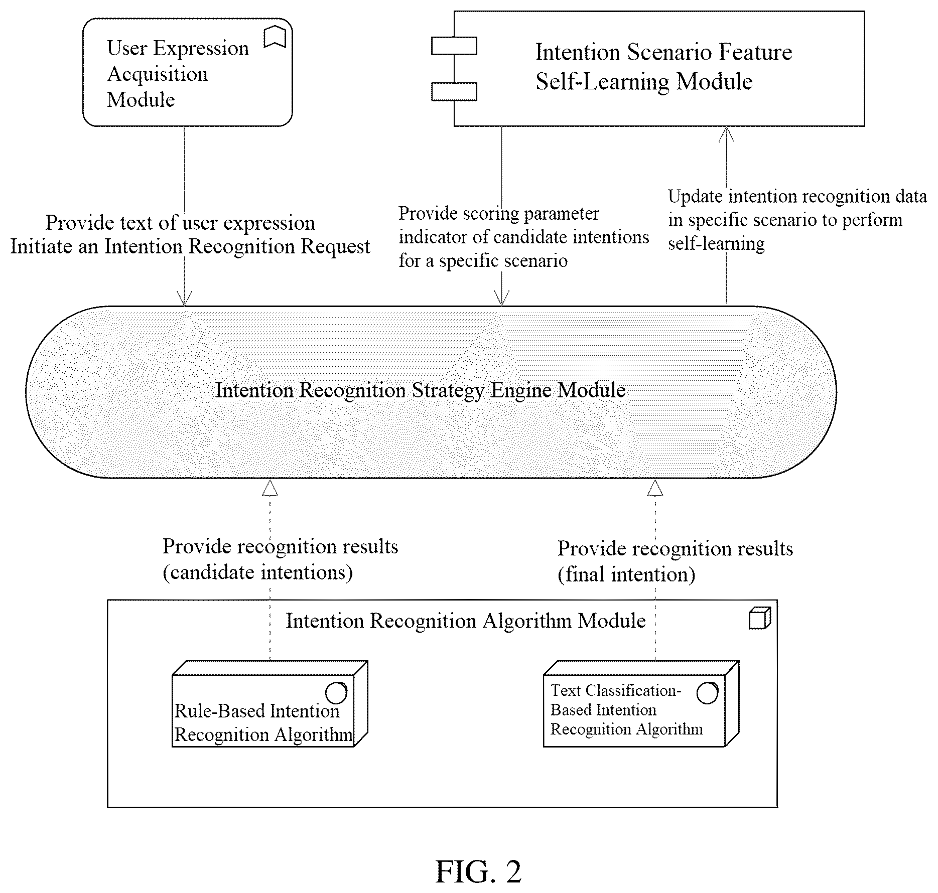 Patent US12100389 Figure 2 – Intent recognition method and intent recognition system having self learning capability