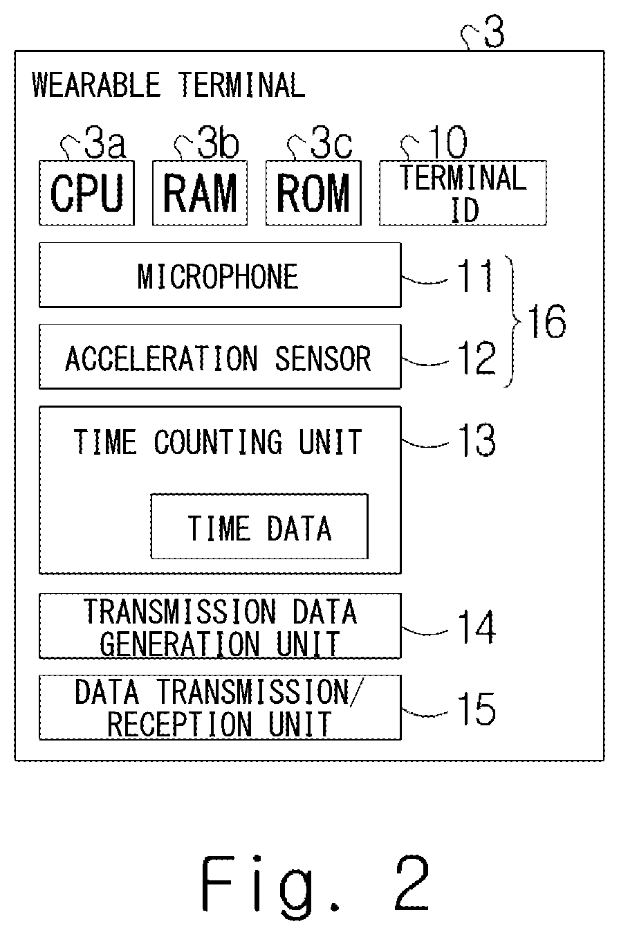 Patent US12100390 Figure 2 – Speech evaluation system, speech evaluation method, and non-transitory computer readable medium storing program