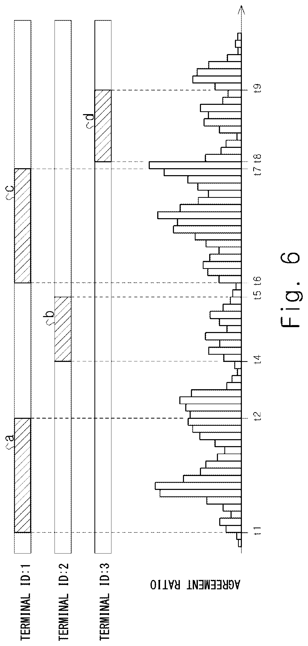 Patent US12100390 Figure 6 – Speech evaluation system, speech evaluation method, and non-transitory computer readable medium storing program