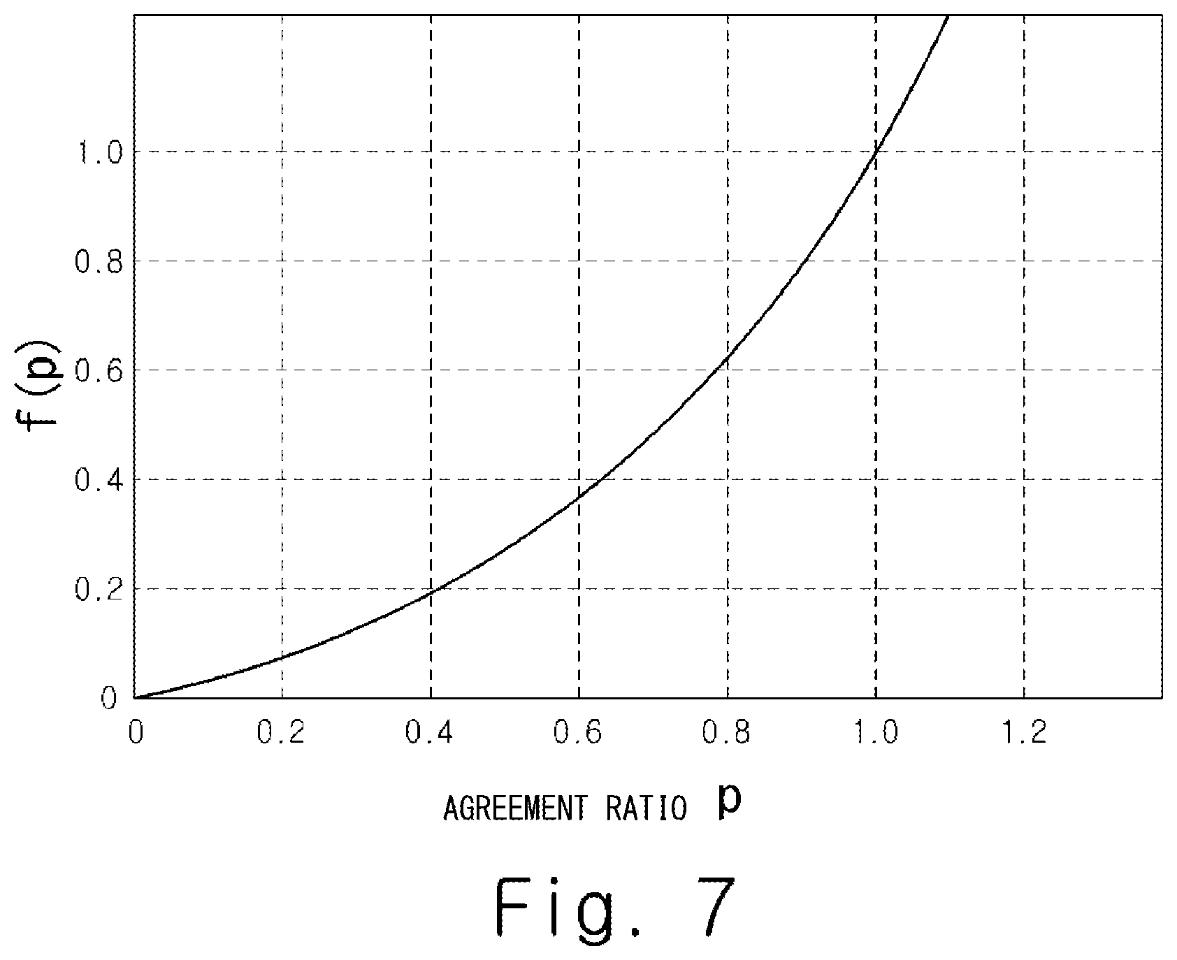 Patent US12100390 Figure 7 – Speech evaluation system, speech evaluation method, and non-transitory computer readable medium storing program
