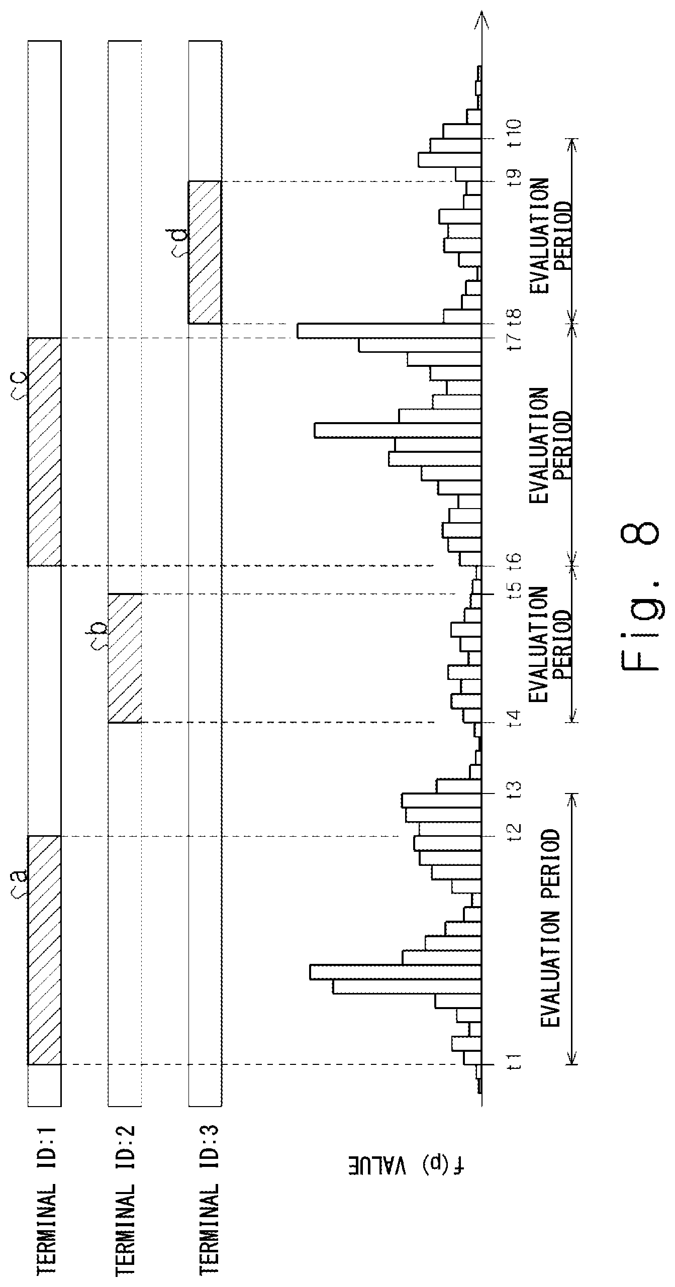 Patent US12100390 Figure 8 – Speech evaluation system, speech evaluation method, and non-transitory computer readable medium storing program