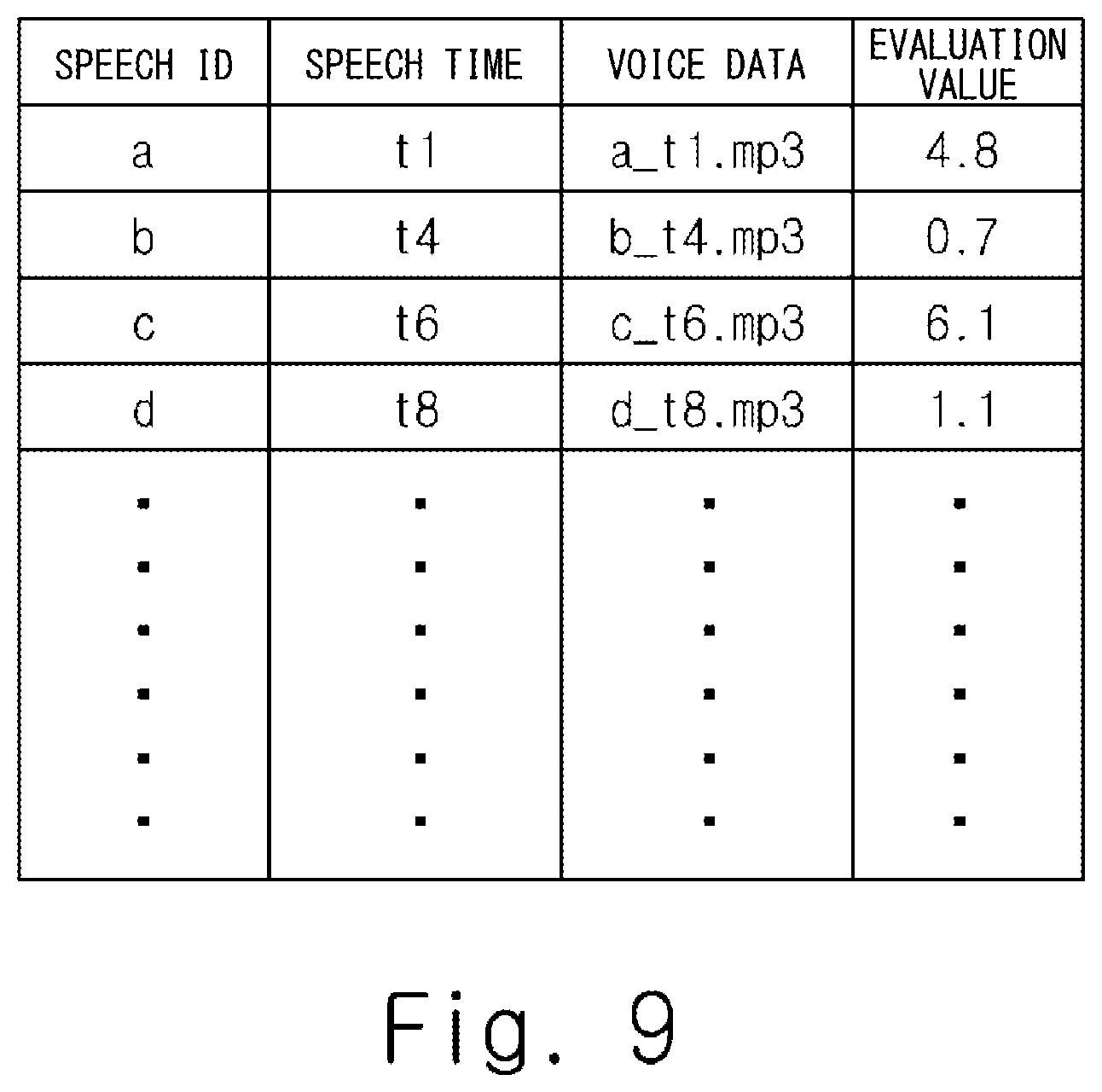 Patent US12100390 Figure 9 – Speech evaluation system, speech evaluation method, and non-transitory computer readable medium storing program