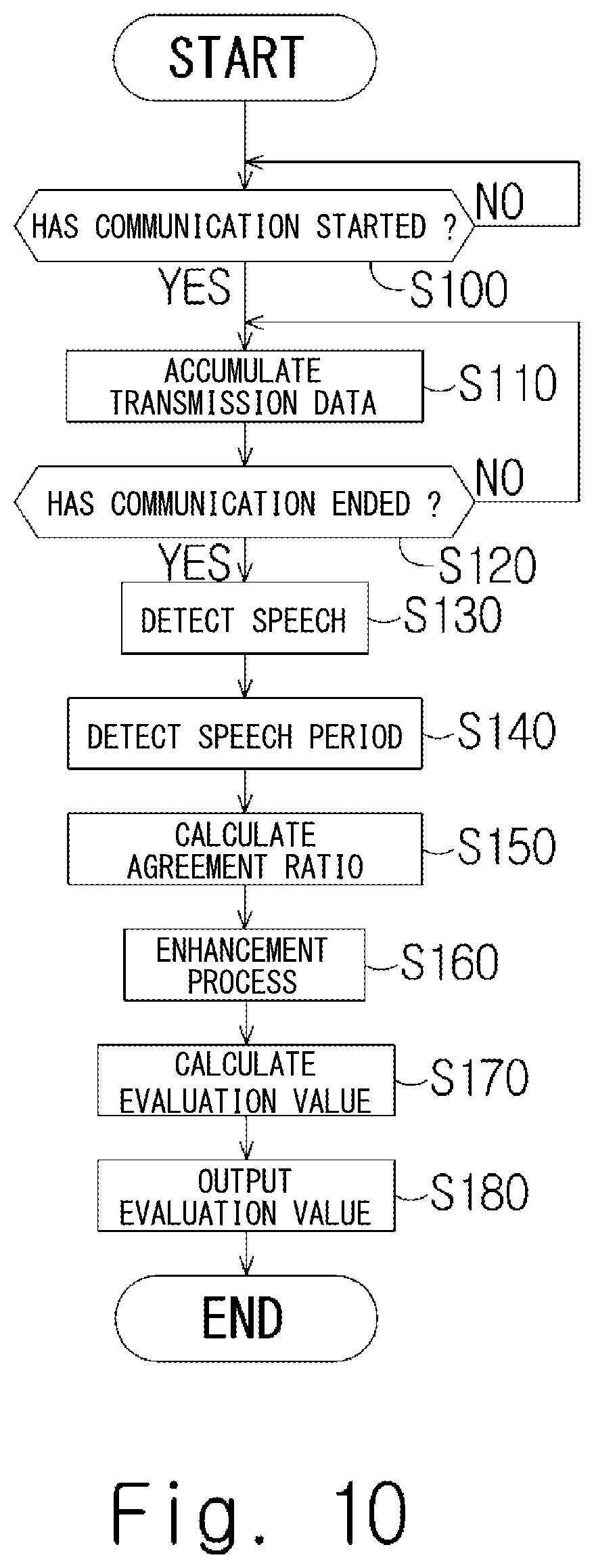 Patent US12100390 Figure 10 – Speech evaluation system, speech evaluation method, and non-transitory computer readable medium storing program