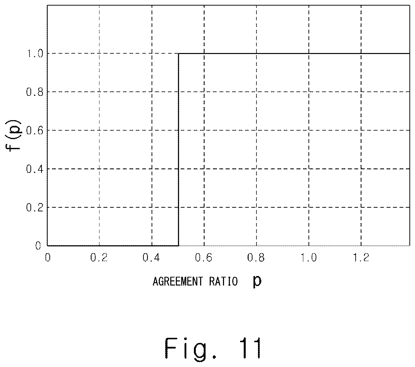 Patent US12100390 Figure 11 – Speech evaluation system, speech evaluation method, and non-transitory computer readable medium storing program