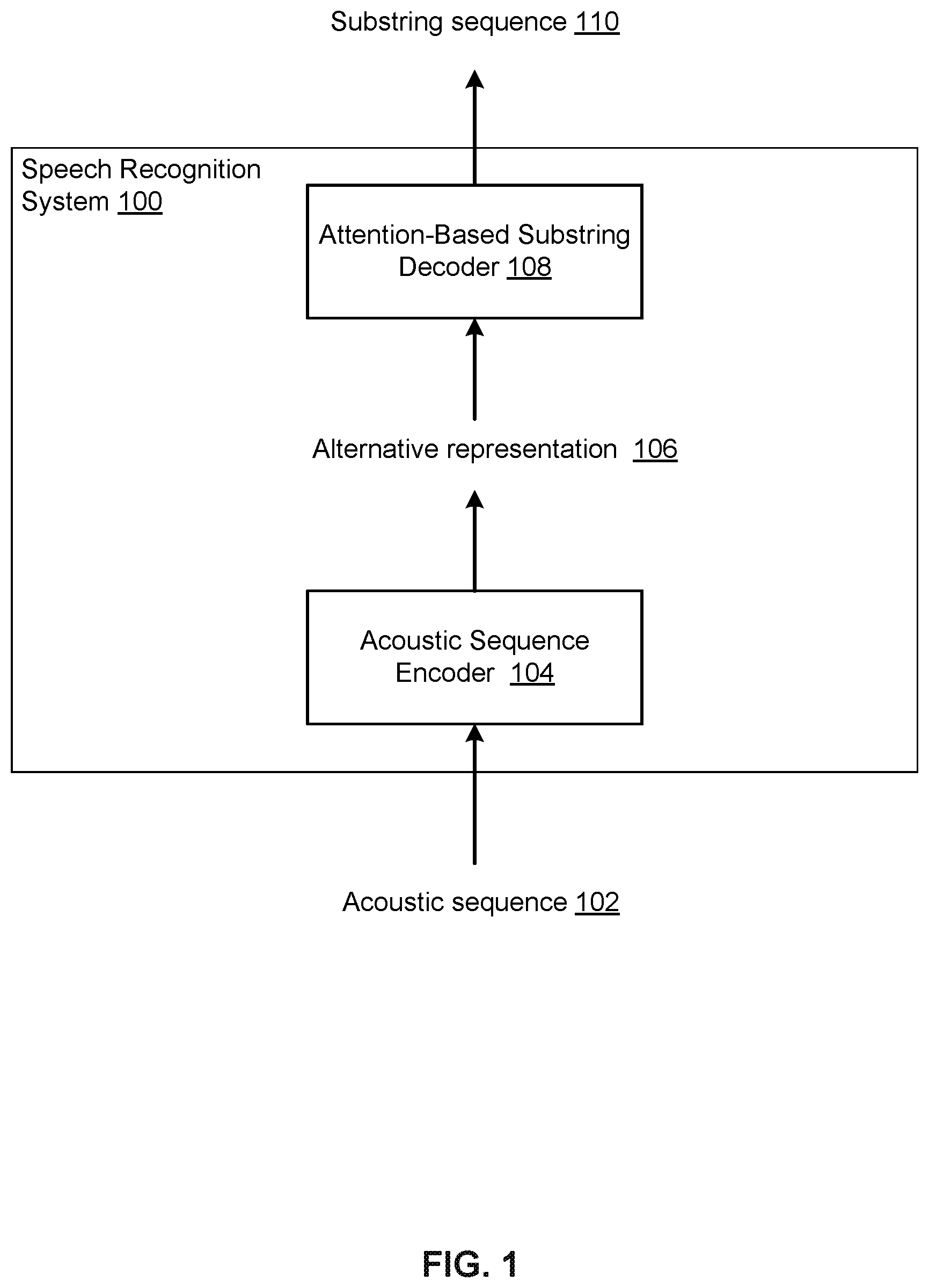 Patent US12100391 Figure 1 – Speech recognition with attention-based recurrent neural networks