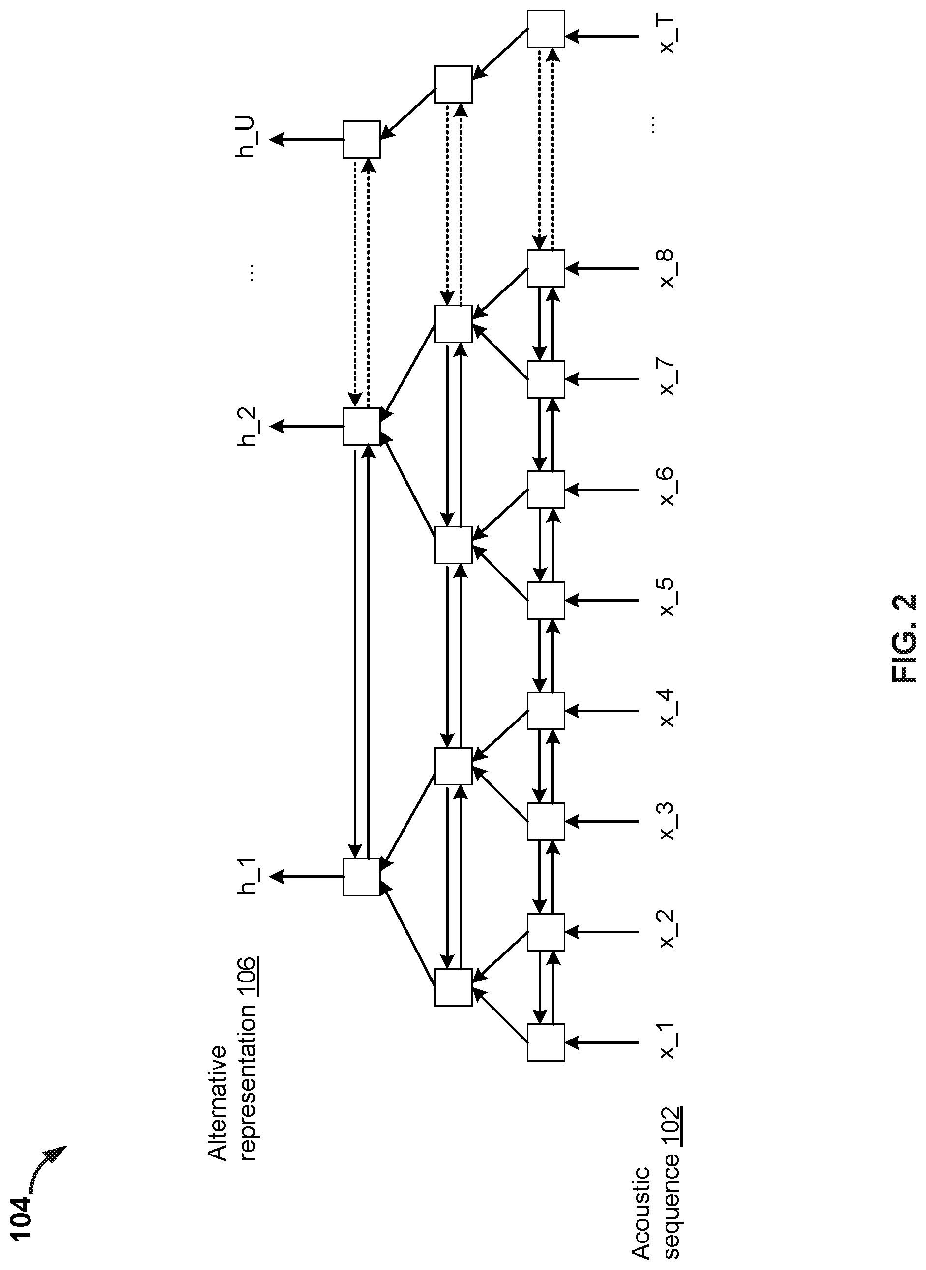 Patent US12100391 Figure 2 – Speech recognition with attention-based recurrent neural networks