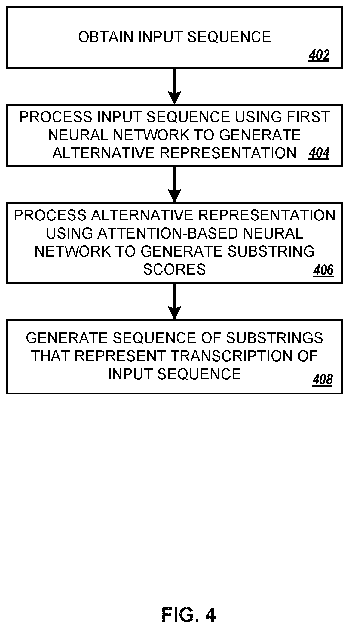 Patent US12100391 Figure 4 – Speech recognition with attention-based recurrent neural networks