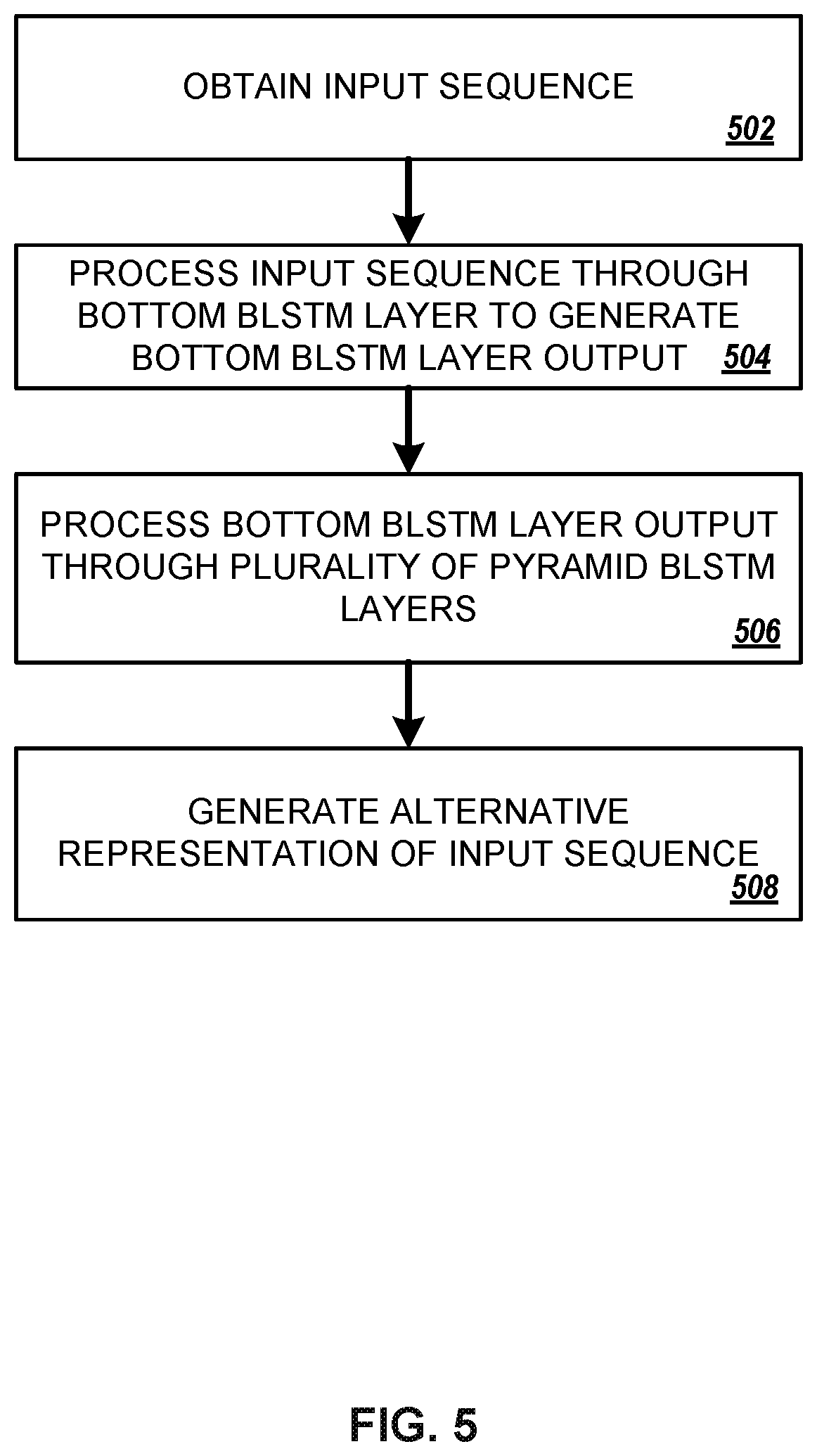 Patent US12100391 Figure 5 – Speech recognition with attention-based recurrent neural networks