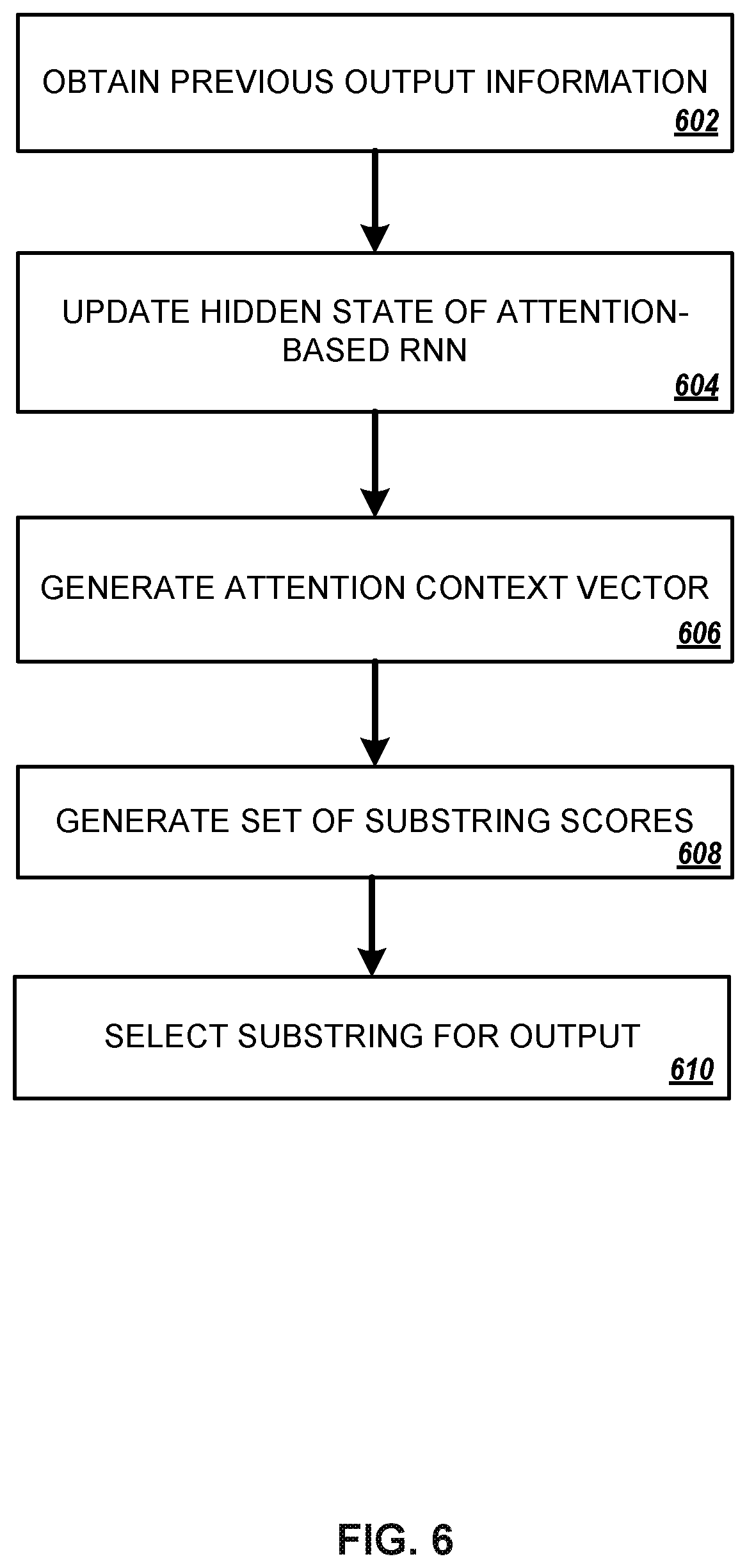 Patent US12100391 Figure 6 – Speech recognition with attention-based recurrent neural networks