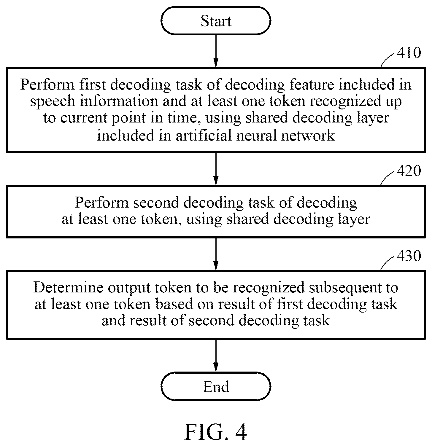 Patent US12100392 Figure 5 – Decoding method and apparatus in artificial neural network for speech recognition