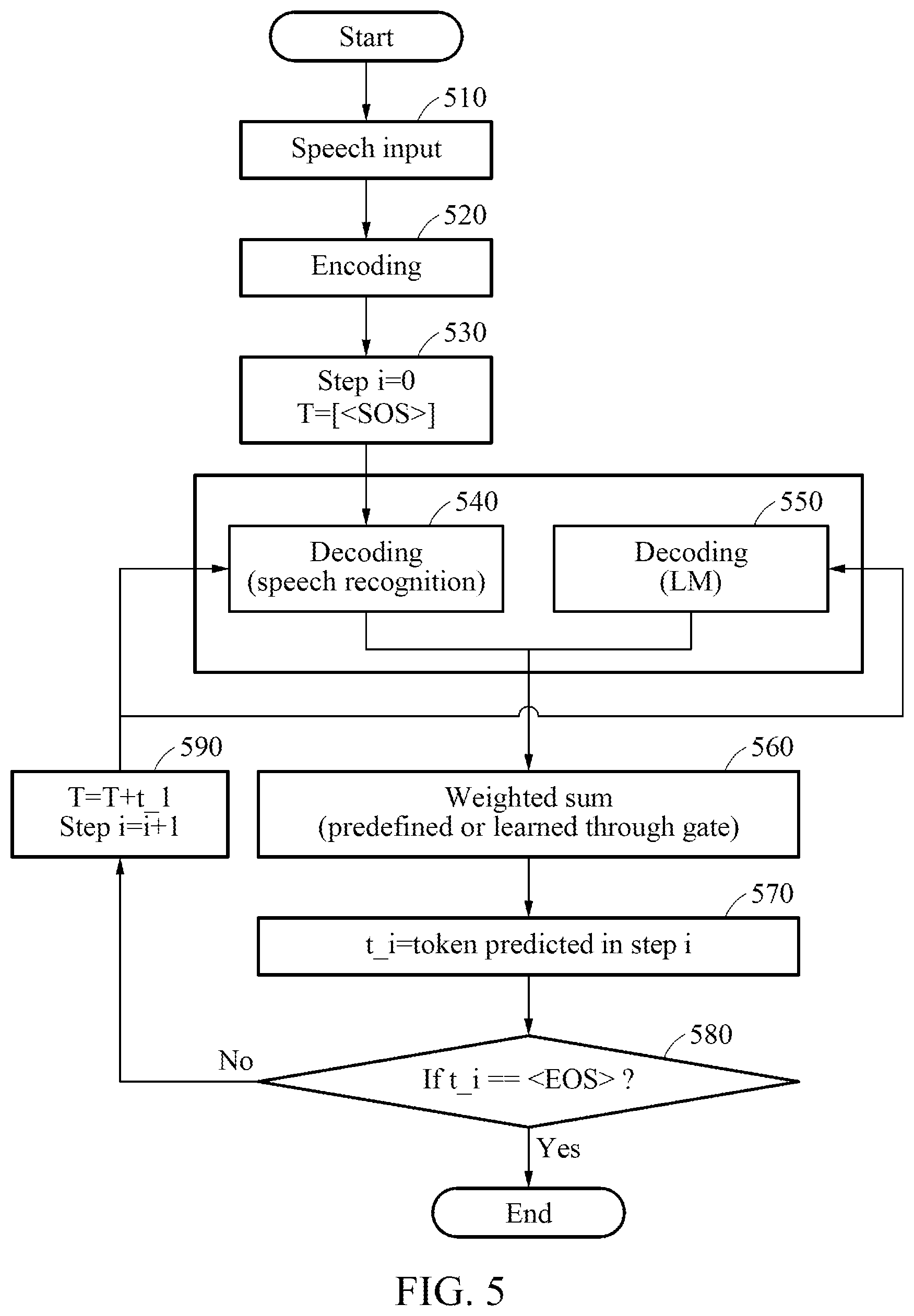Patent US12100392 Figure 6 – Decoding method and apparatus in artificial neural network for speech recognition