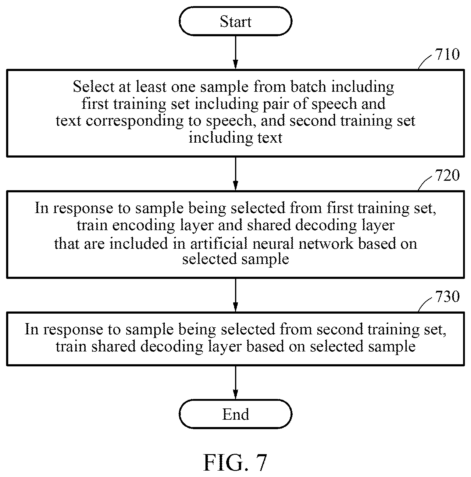 Patent US12100392 Figure 8 – Decoding method and apparatus in artificial neural network for speech recognition