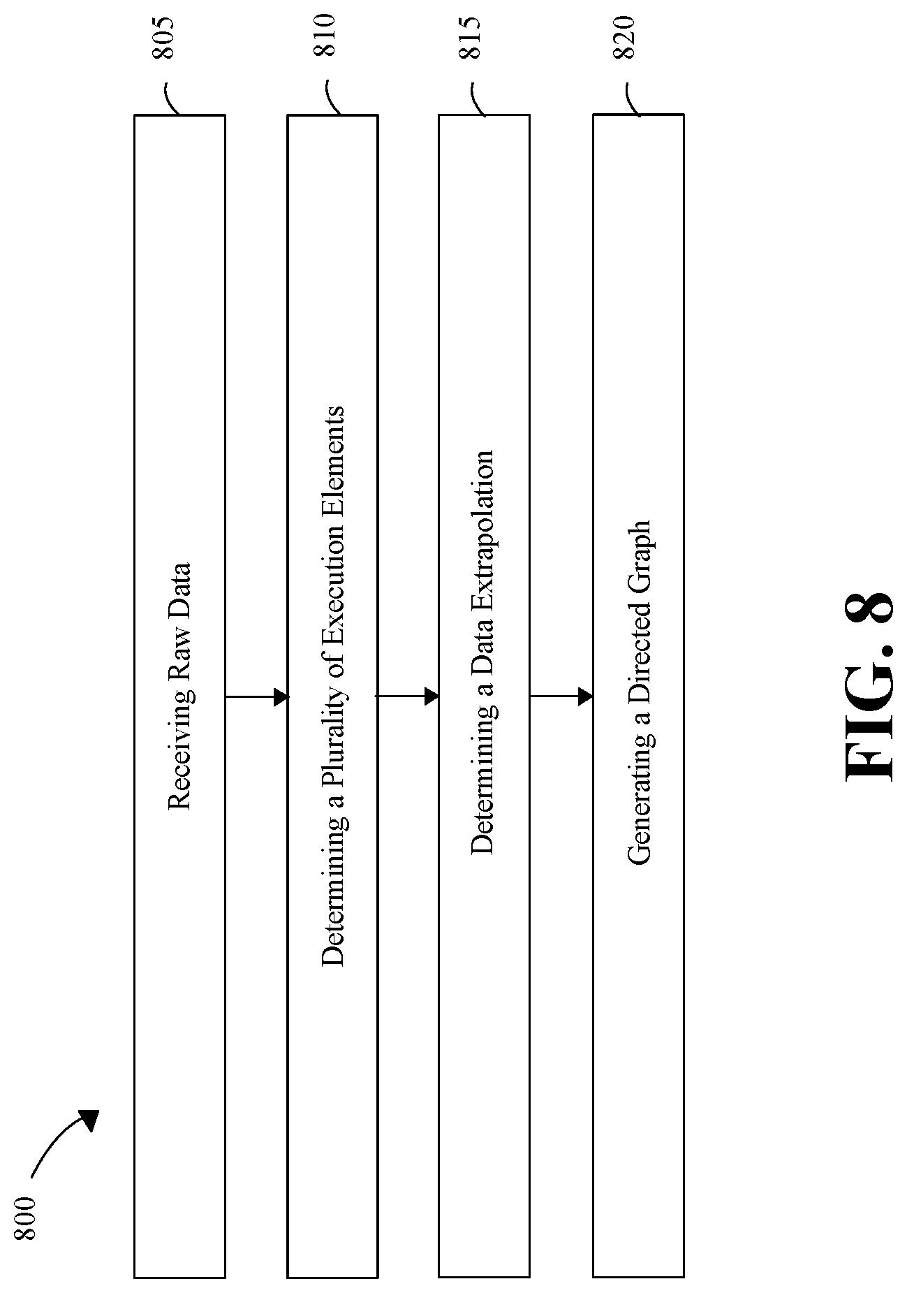 Patent US12100393 Figure 8 – Apparatus and method of generating directed graph using raw data