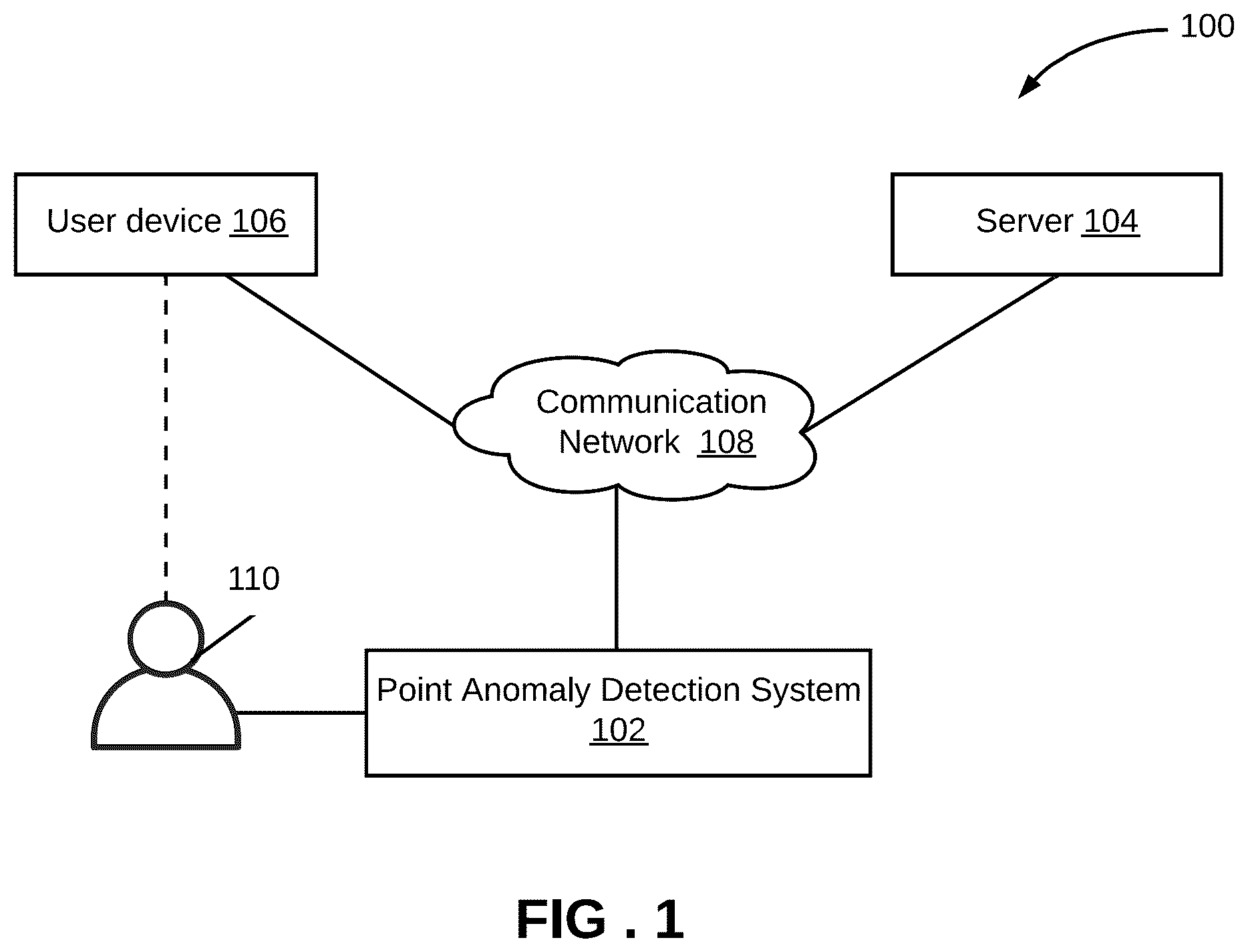 Patent US12100394 Figure 1 – System and a method for detecting point anomaly