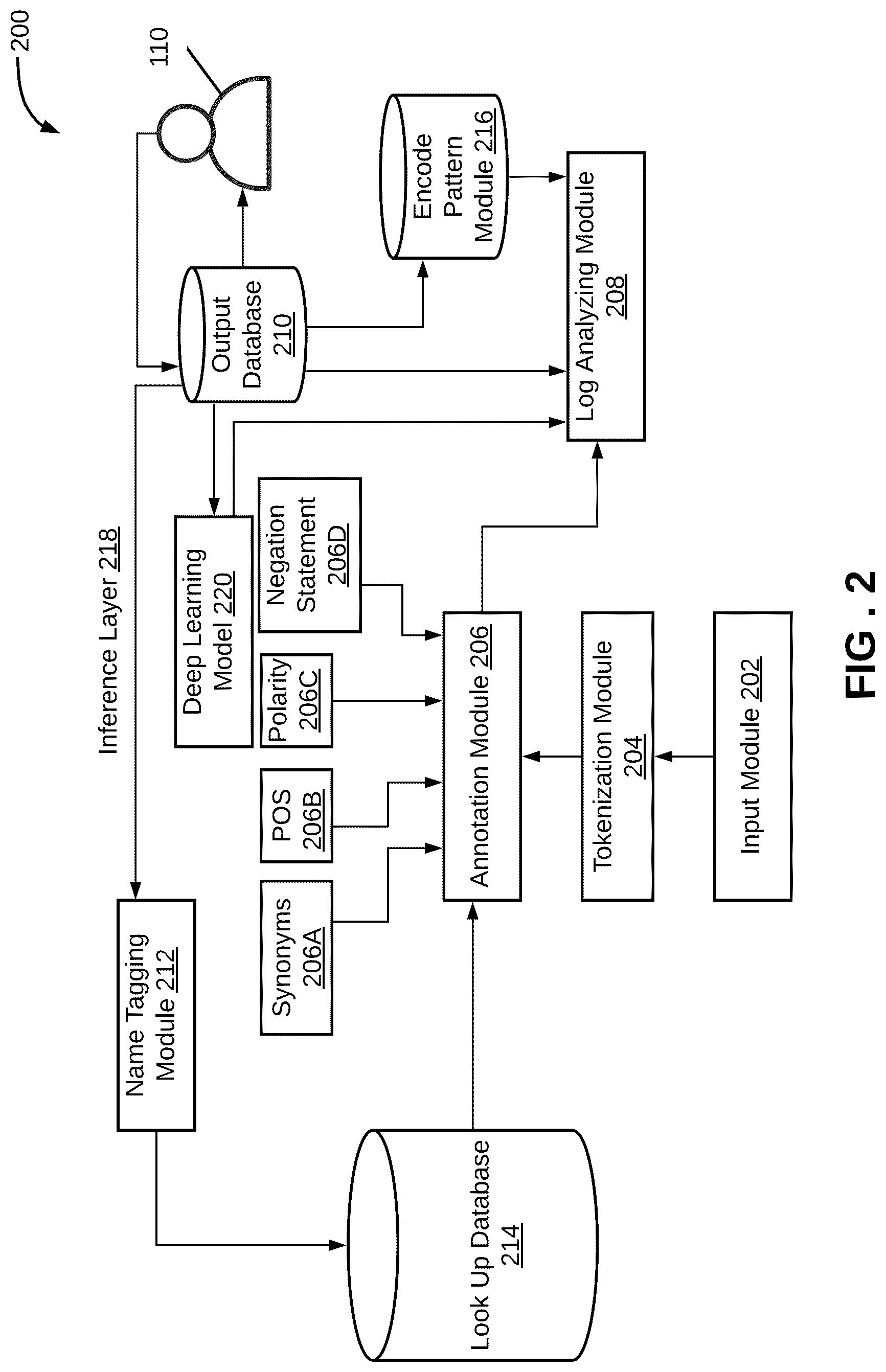 Patent US12100394 Figure 2 – System and a method for detecting point anomaly