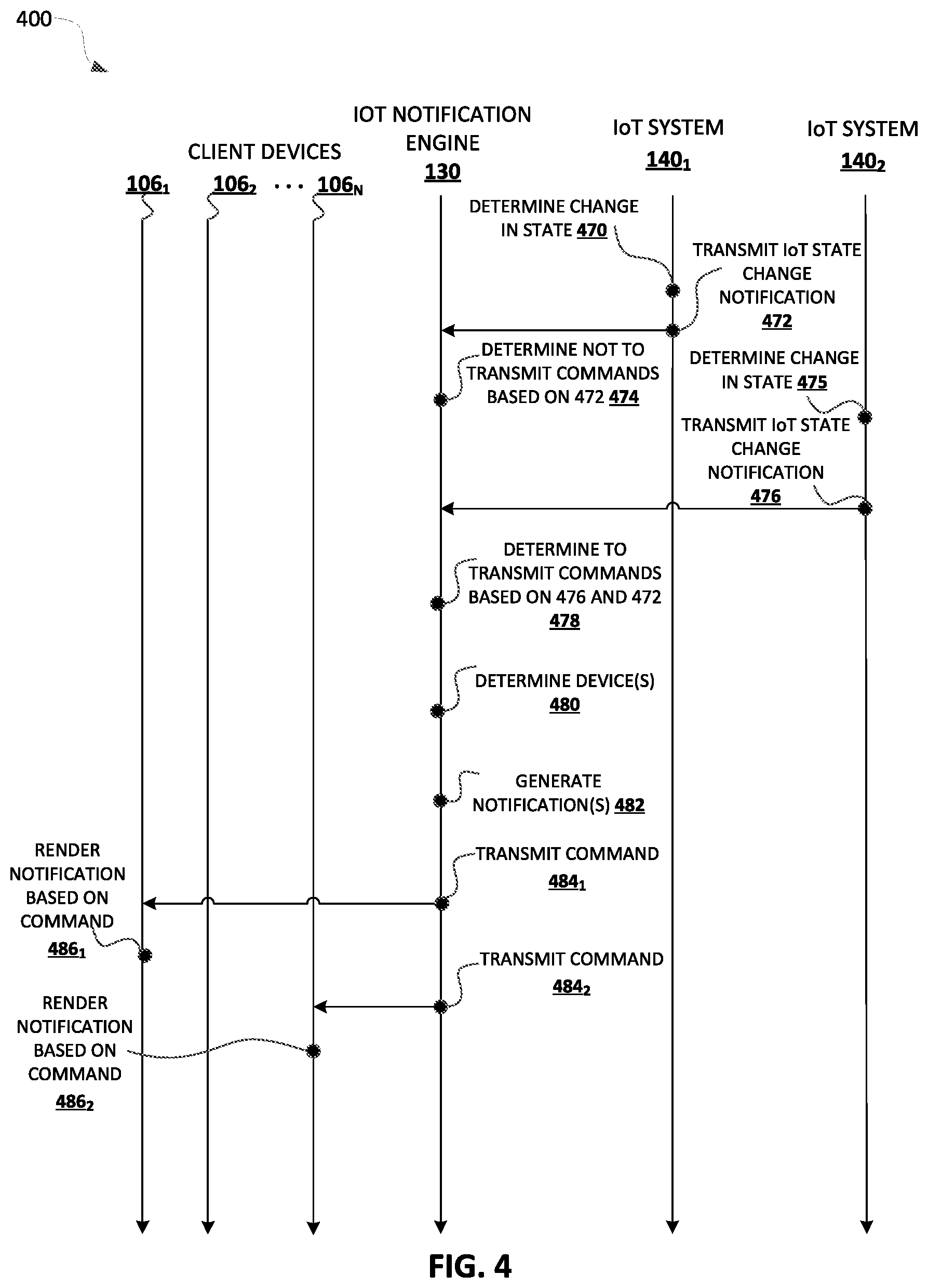 Patent US12100398 Figure 10 – Generating IoT-based notification(s) and provisioning of command(s) to cause automatic rendering of the IoT-based notification(s) by automated assistant client(s) of client device(s)
