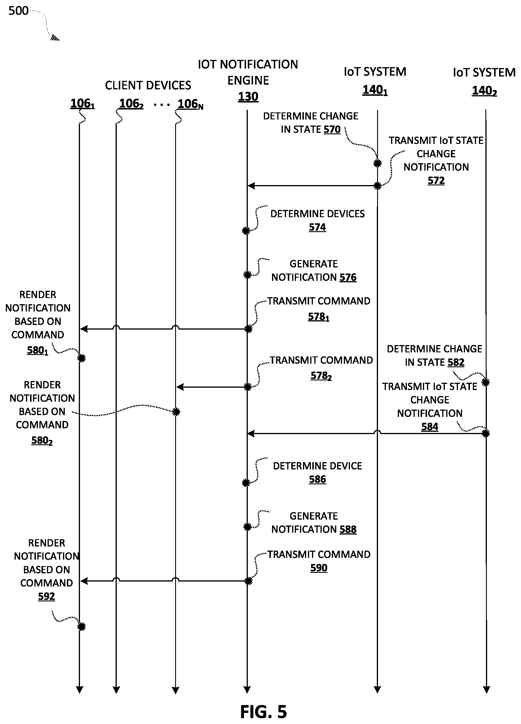 Patent US12100398 Figure 11 – Generating IoT-based notification(s) and provisioning of command(s) to cause automatic rendering of the IoT-based notification(s) by automated assistant client(s) of client device(s)
