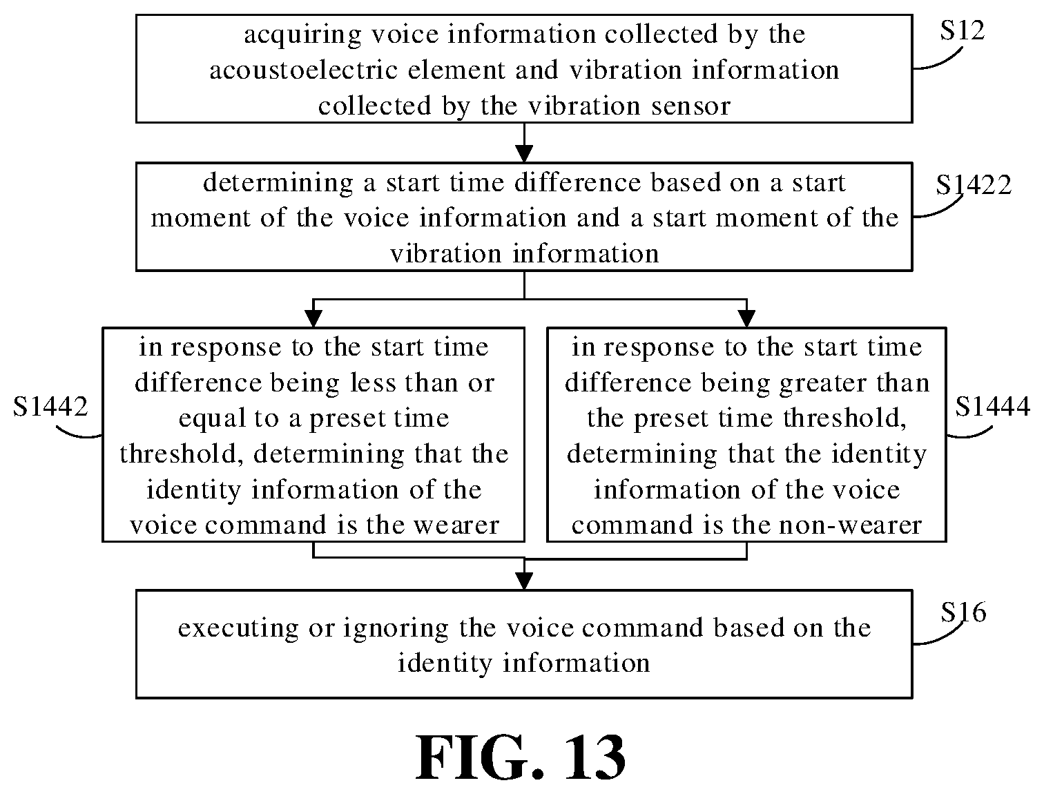 Patent US12100400 Figure 7 – Method for controlling wearable device, wearable device, and storage medium