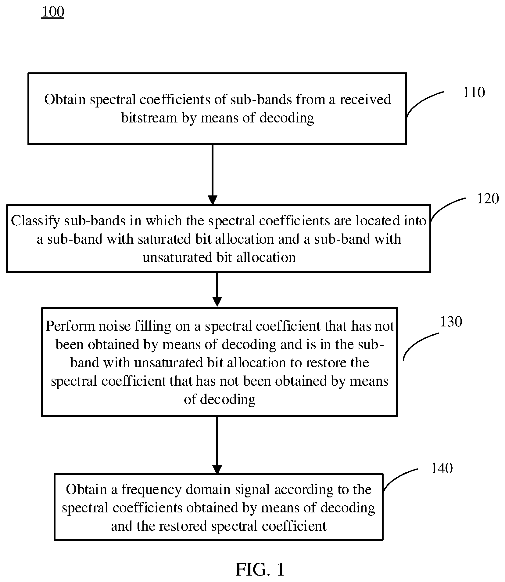 Patent US12100401 Figure 1 – Method and device for decoding signals