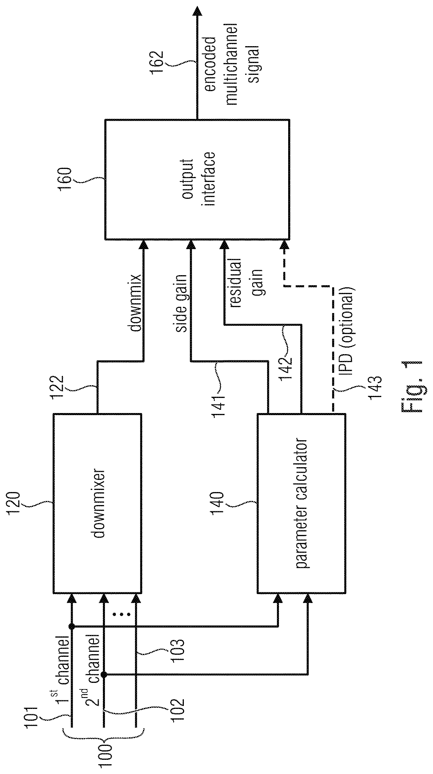Patent US12100402 Figure 1 – Apparatus and method for downmixing or upmixing a multichannel signal using phase compensation