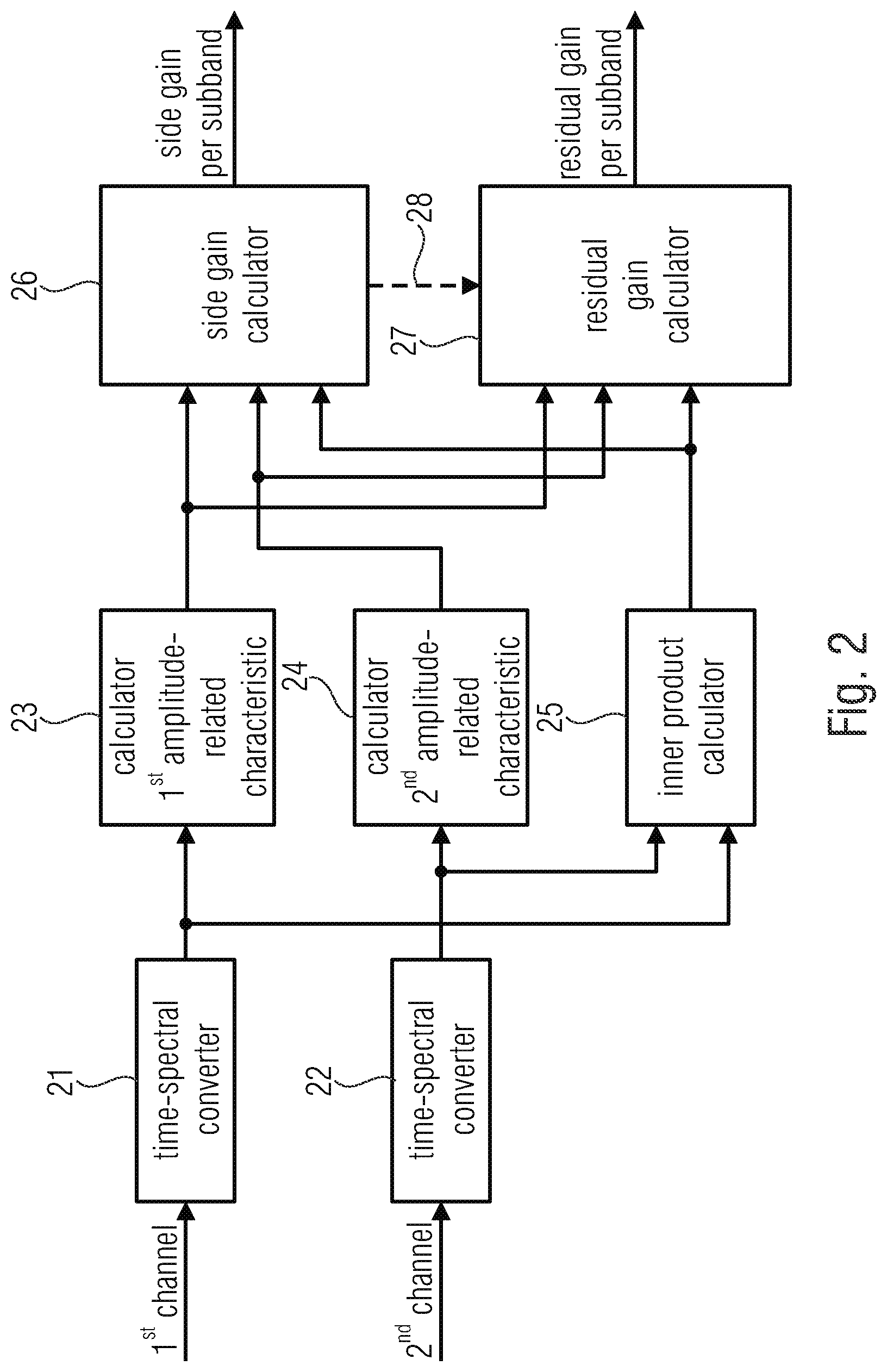 Patent US12100402 Figure 2 – Apparatus and method for downmixing or upmixing a multichannel signal using phase compensation