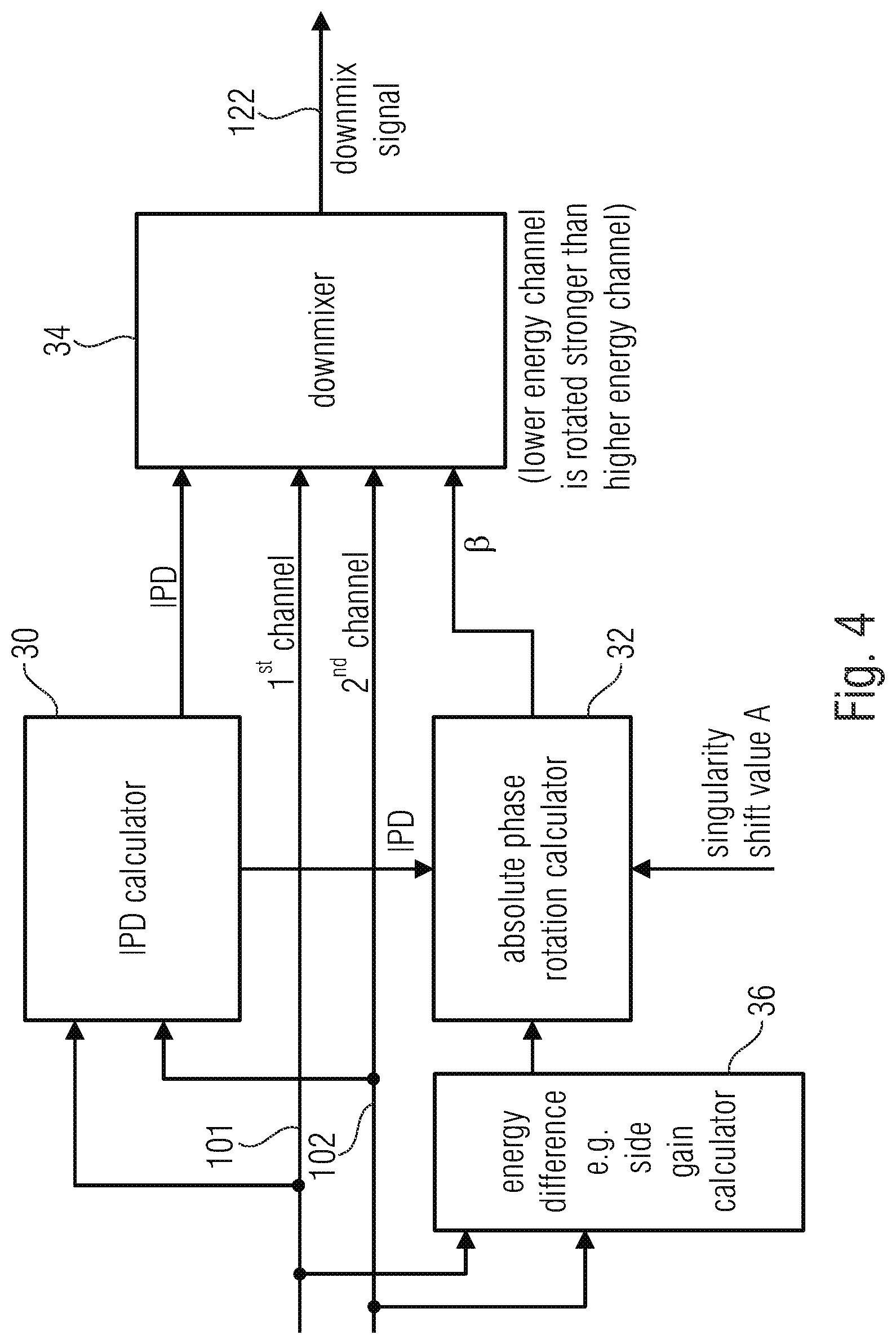 Patent US12100402 Figure 4 – Apparatus and method for downmixing or upmixing a multichannel signal using phase compensation