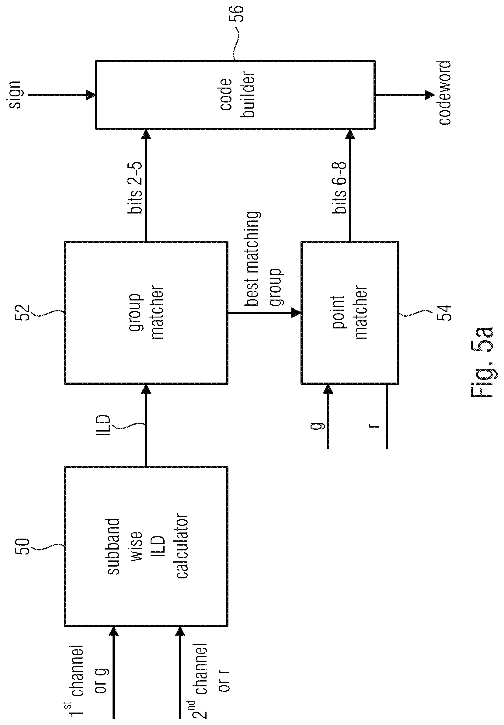 Patent US12100402 Figure 5 – Apparatus and method for downmixing or upmixing a multichannel signal using phase compensation