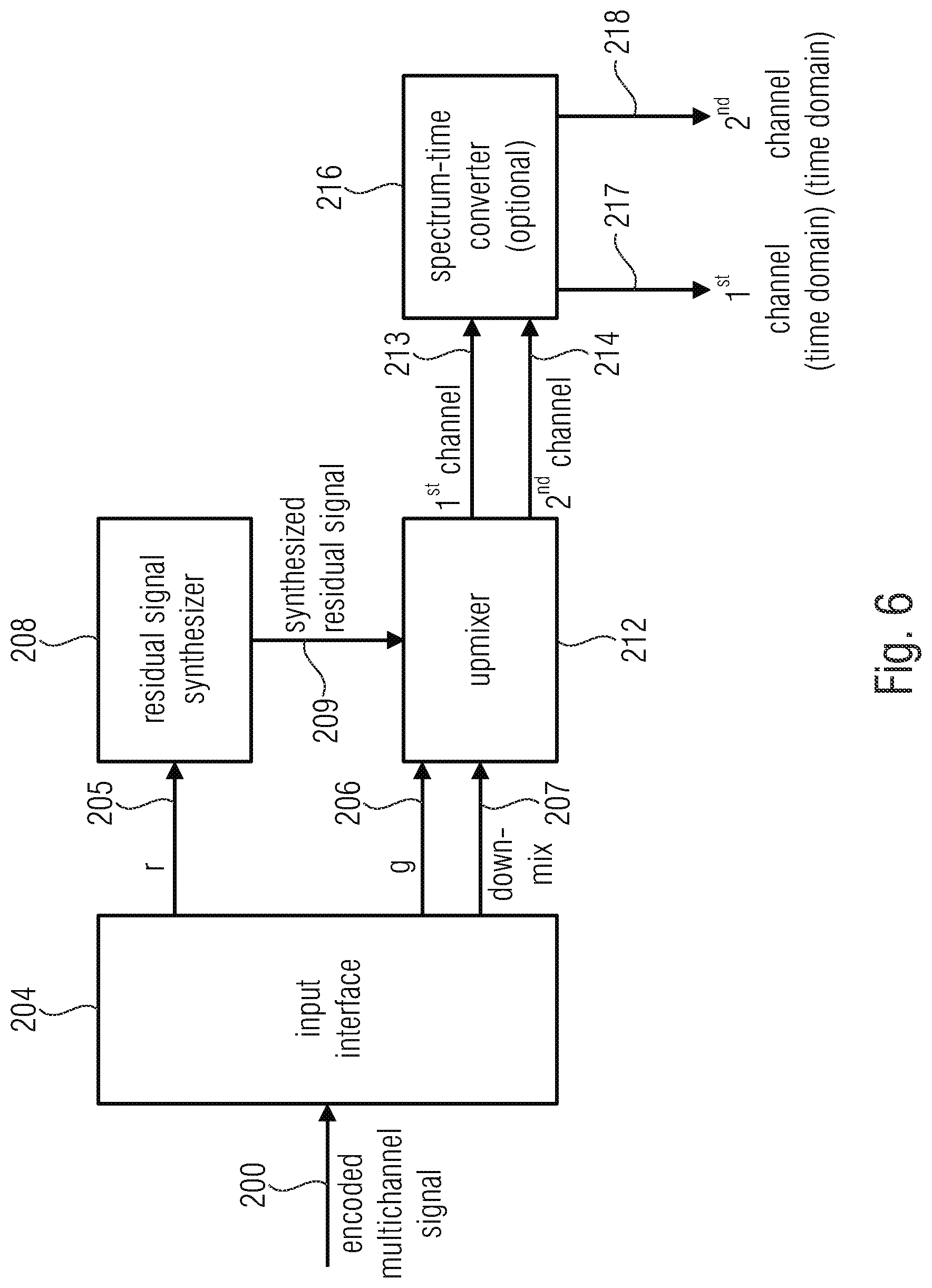 Patent US12100402 Figure 7 – Apparatus and method for downmixing or upmixing a multichannel signal using phase compensation