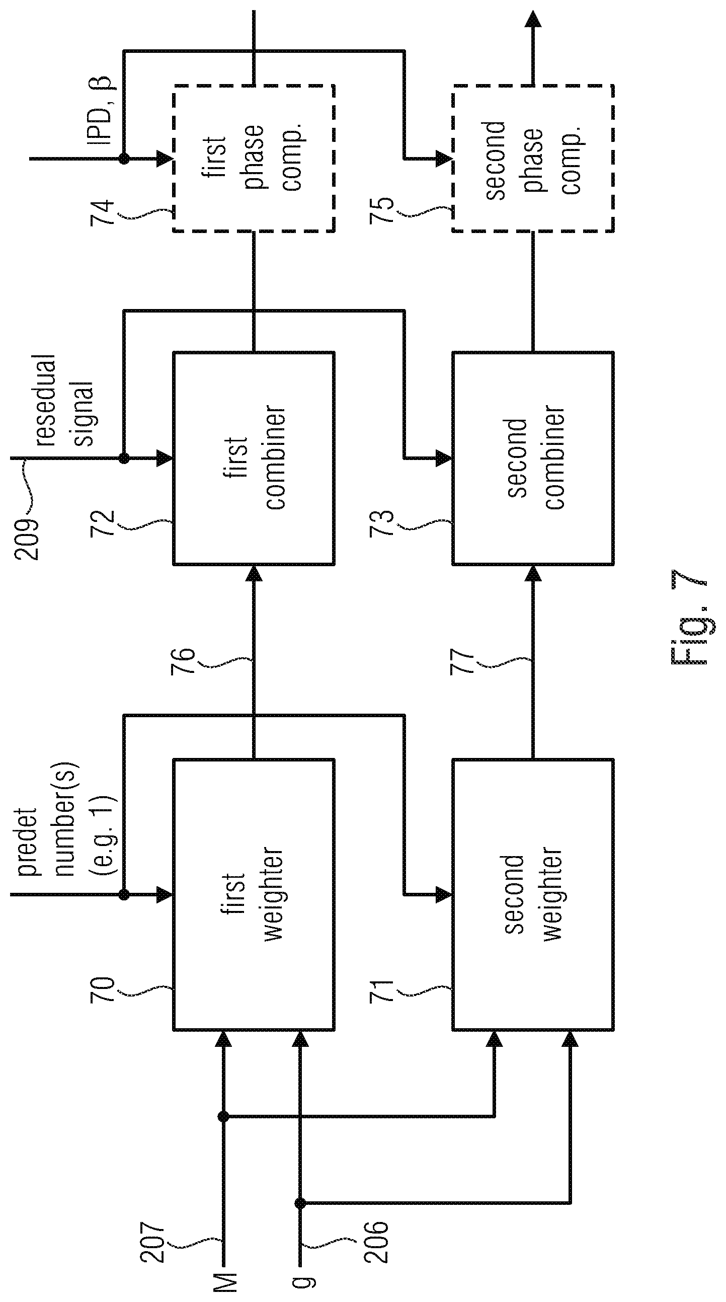 Patent US12100402 Figure 8 – Apparatus and method for downmixing or upmixing a multichannel signal using phase compensation