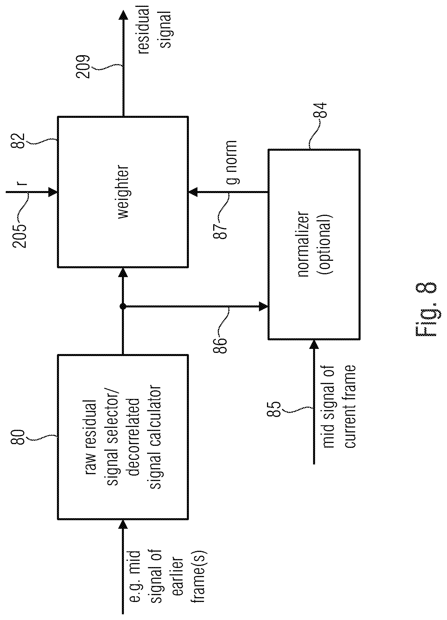 Patent US12100402 Figure 9 – Apparatus and method for downmixing or upmixing a multichannel signal using phase compensation