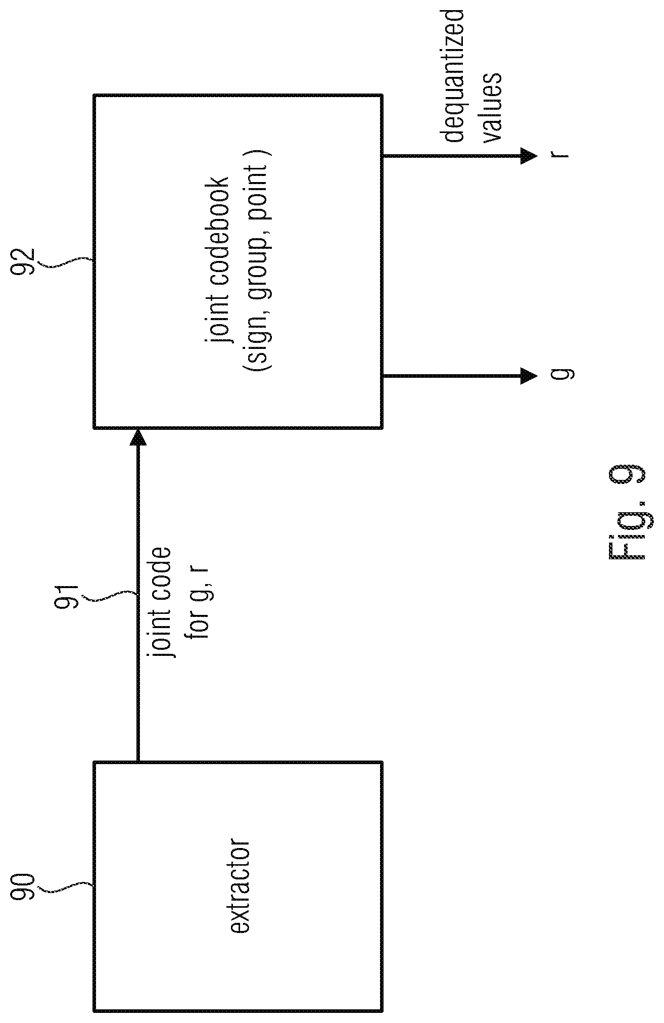 Patent US12100402 Figure 10 – Apparatus and method for downmixing or upmixing a multichannel signal using phase compensation