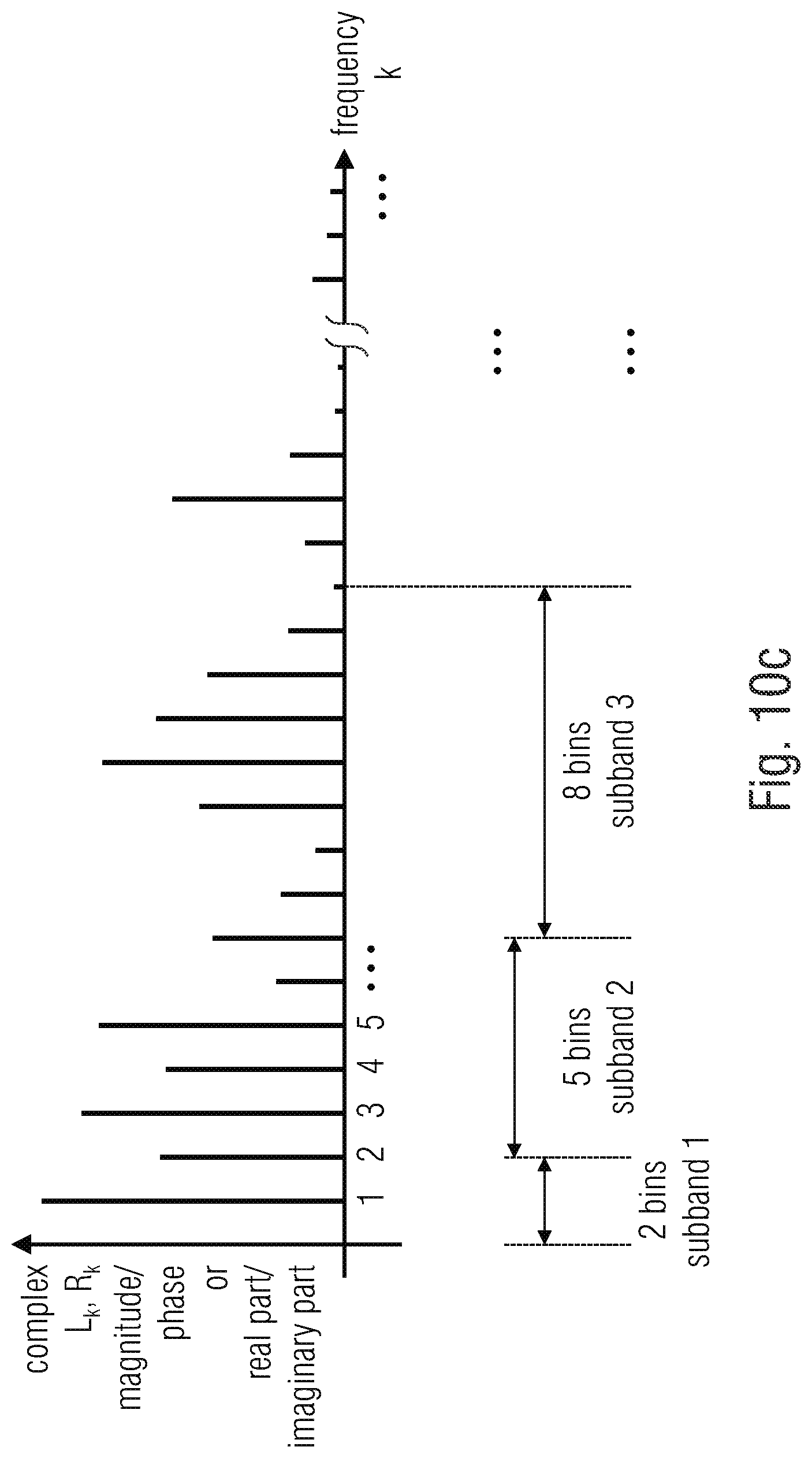Patent US12100402 Figure 12 – Apparatus and method for downmixing or upmixing a multichannel signal using phase compensation