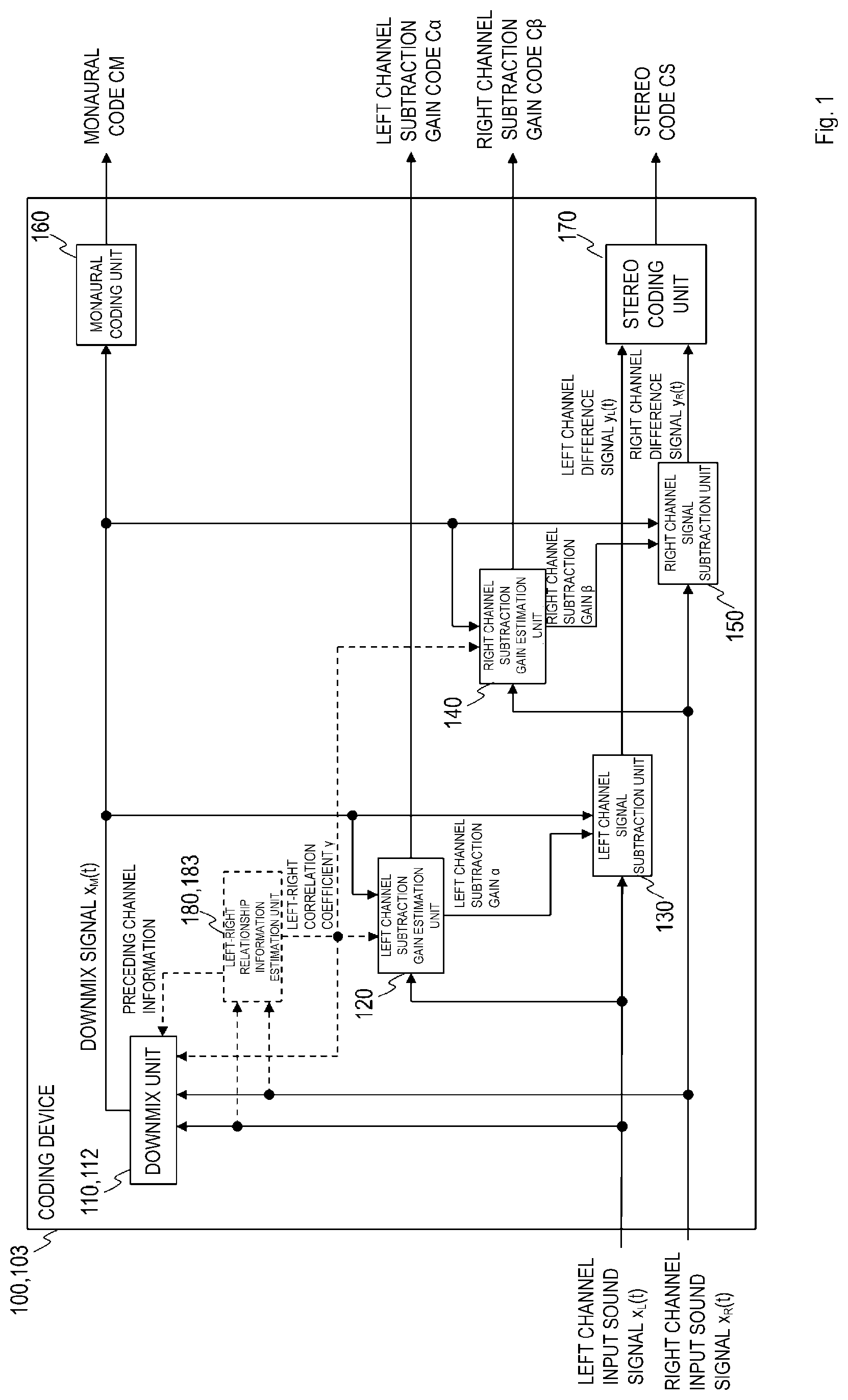 Patent US12100403 Figure 1 – Sound signal downmixing method, sound signal coding method, sound signal downmixing apparatus, sound signal coding apparatus, program and recording medium