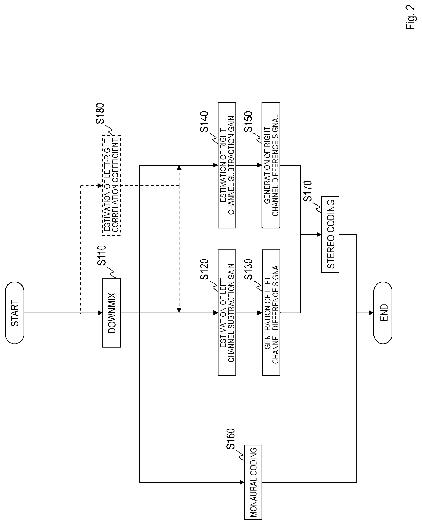 Patent US12100403 Figure 2 – Sound signal downmixing method, sound signal coding method, sound signal downmixing apparatus, sound signal coding apparatus, program and recording medium