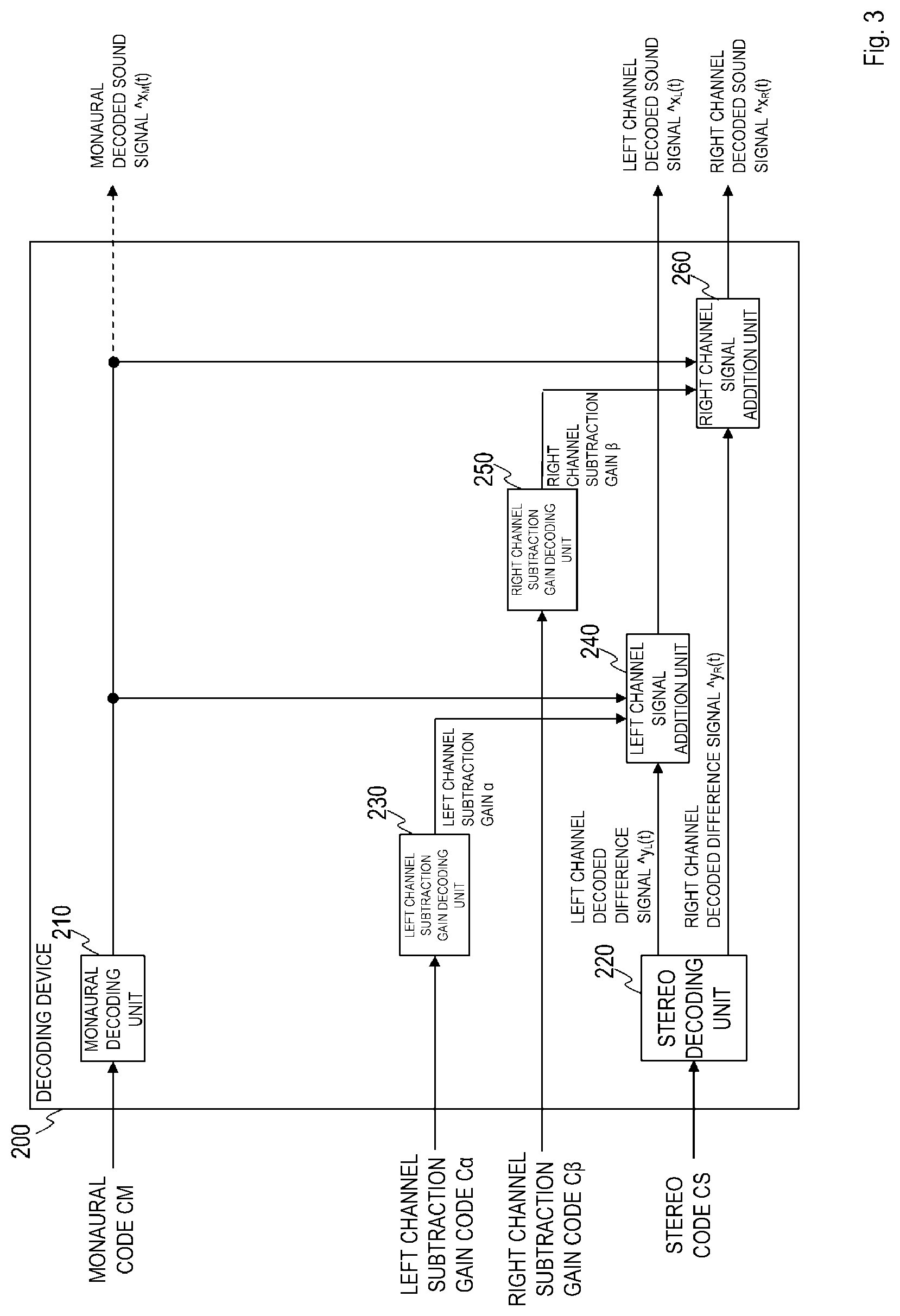 Patent US12100403 Figure 3 – Sound signal downmixing method, sound signal coding method, sound signal downmixing apparatus, sound signal coding apparatus, program and recording medium