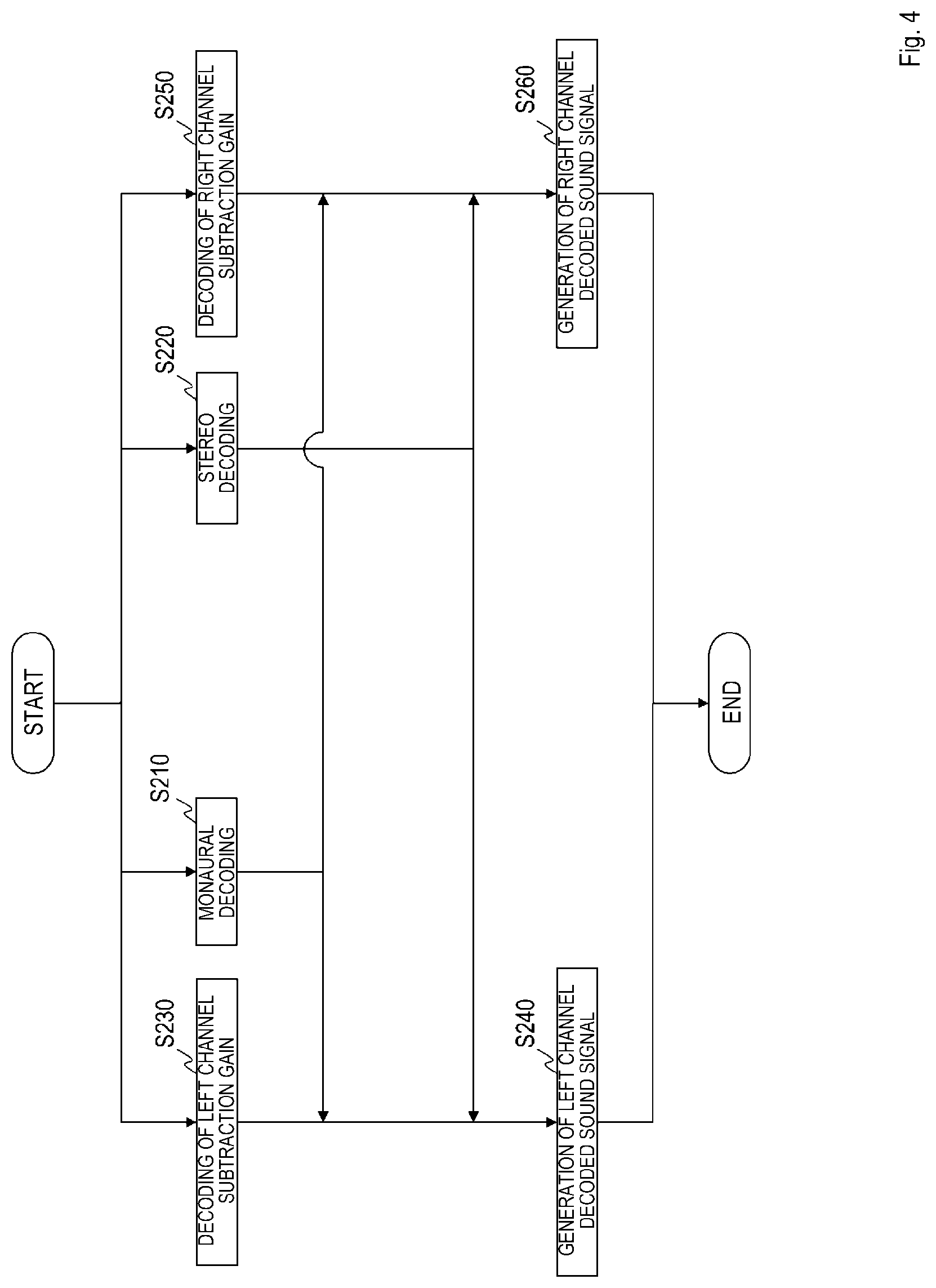 Patent US12100403 Figure 4 – Sound signal downmixing method, sound signal coding method, sound signal downmixing apparatus, sound signal coding apparatus, program and recording medium