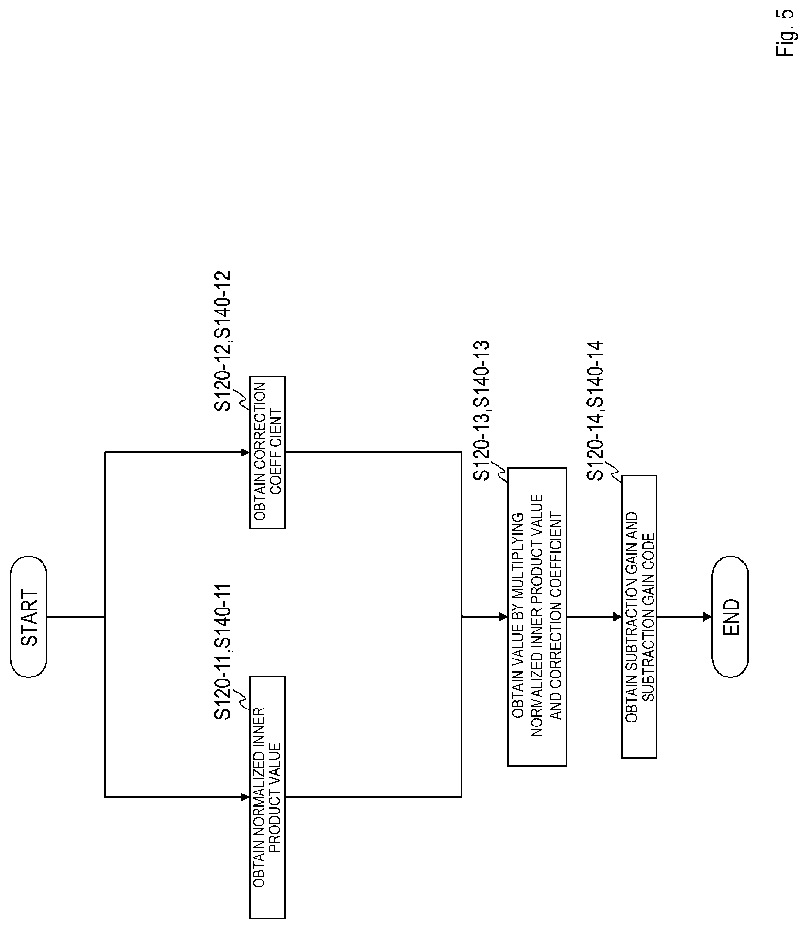 Patent US12100403 Figure 5 – Sound signal downmixing method, sound signal coding method, sound signal downmixing apparatus, sound signal coding apparatus, program and recording medium