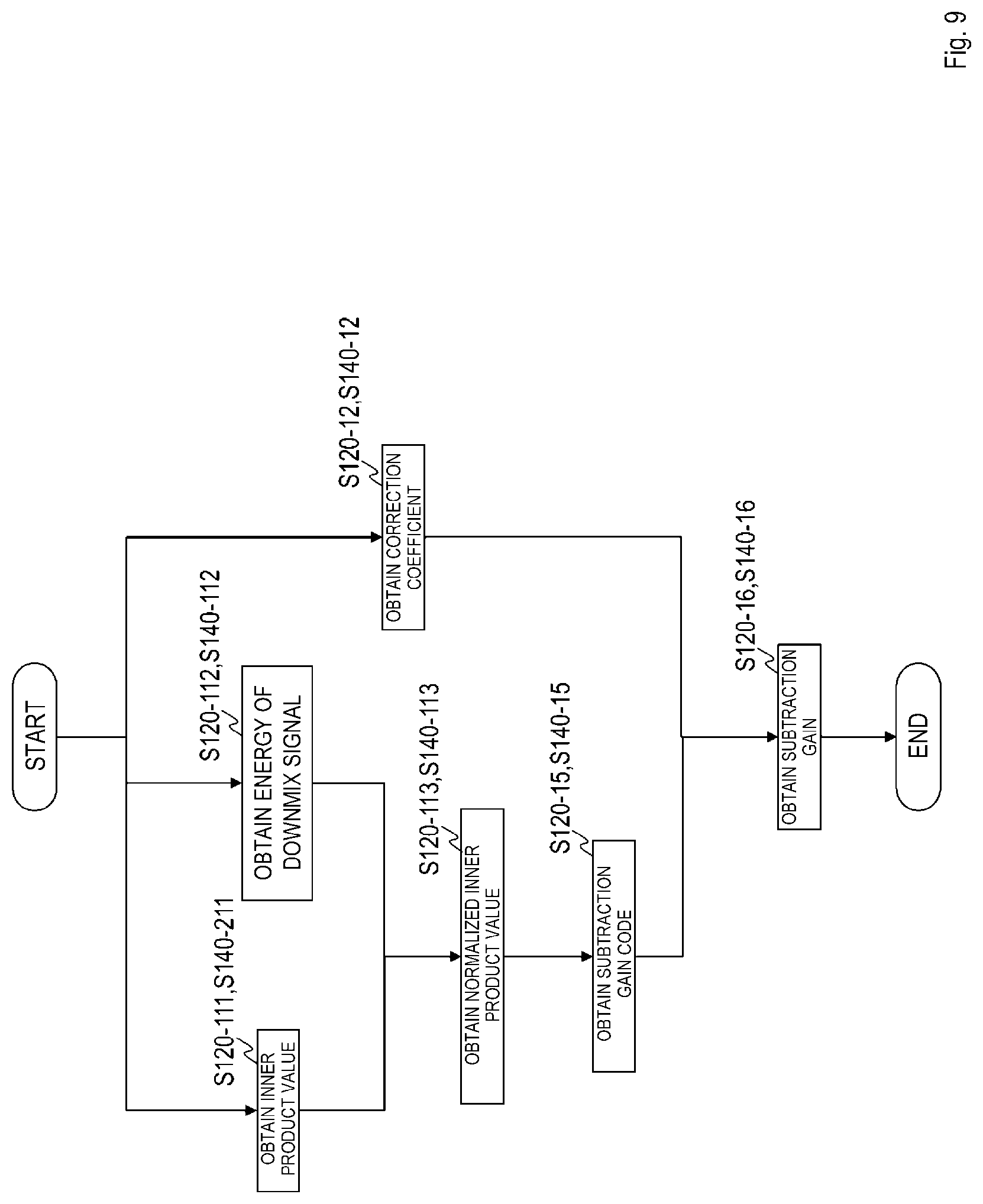 Patent US12100403 Figure 9 – Sound signal downmixing method, sound signal coding method, sound signal downmixing apparatus, sound signal coding apparatus, program and recording medium