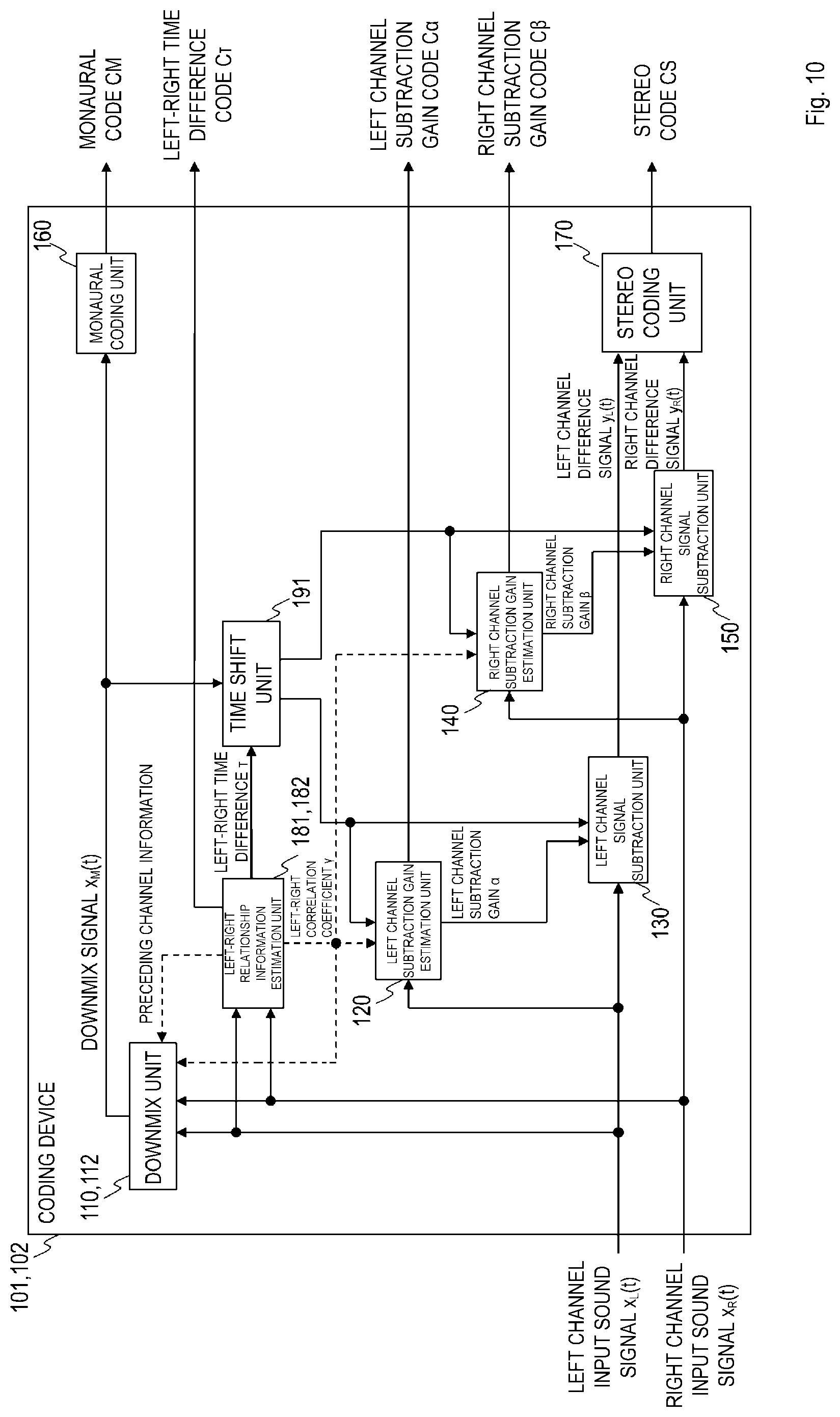 Patent US12100403 Figure 10 – Sound signal downmixing method, sound signal coding method, sound signal downmixing apparatus, sound signal coding apparatus, program and recording medium