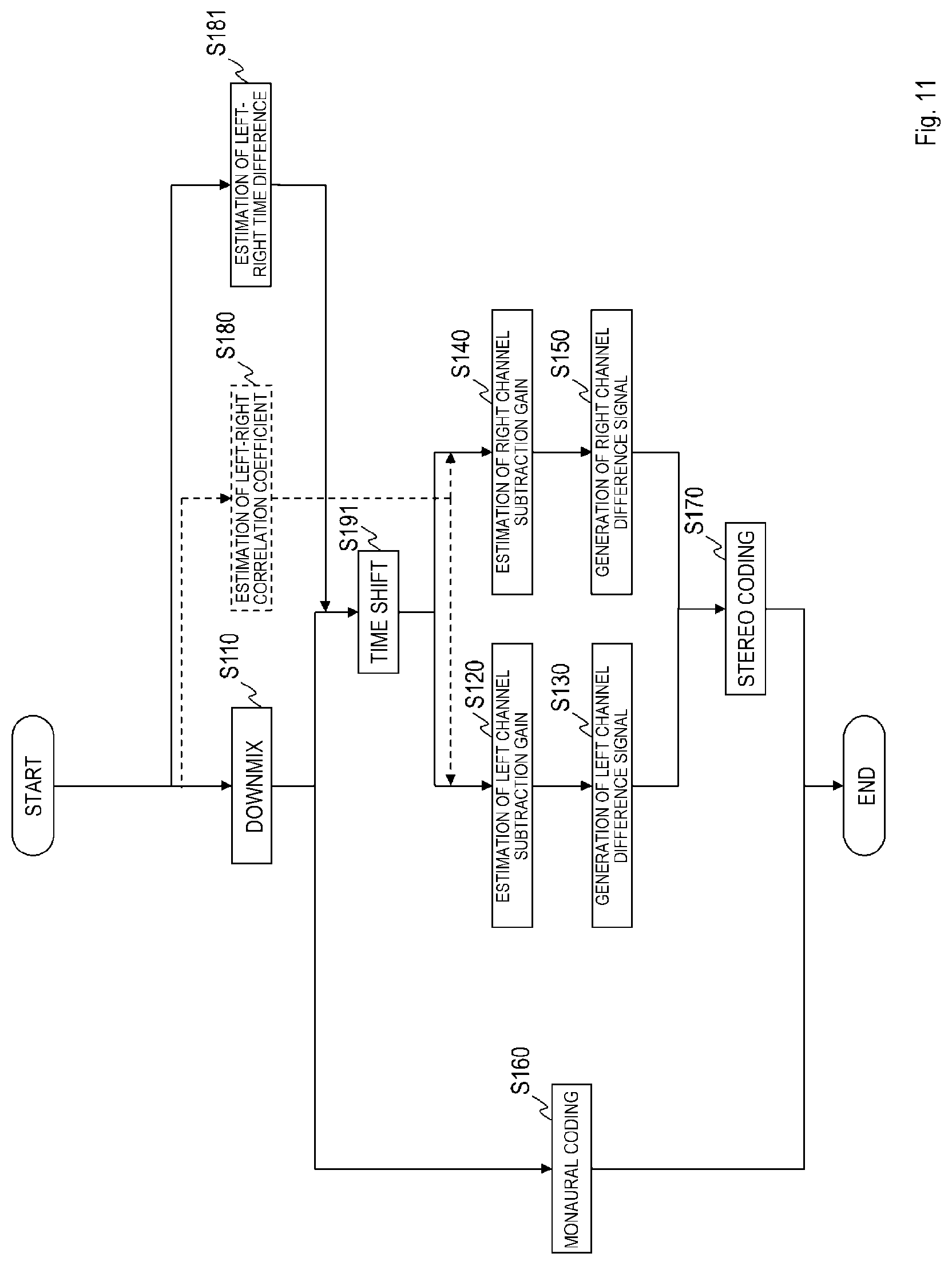 Patent US12100403 Figure 11 – Sound signal downmixing method, sound signal coding method, sound signal downmixing apparatus, sound signal coding apparatus, program and recording medium