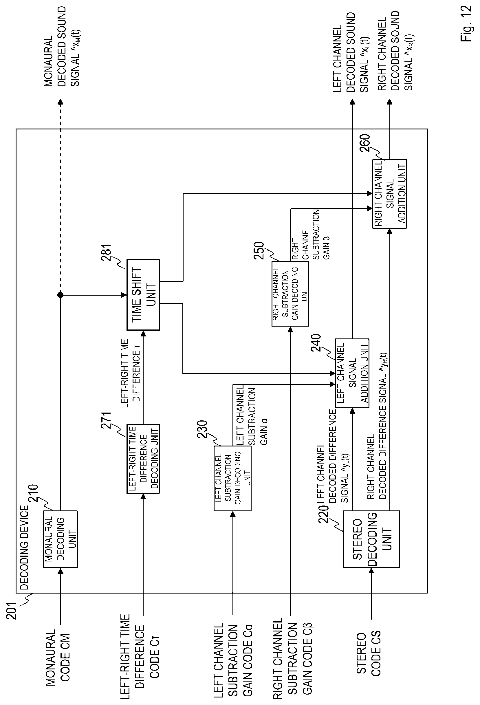 Patent US12100403 Figure 12 – Sound signal downmixing method, sound signal coding method, sound signal downmixing apparatus, sound signal coding apparatus, program and recording medium