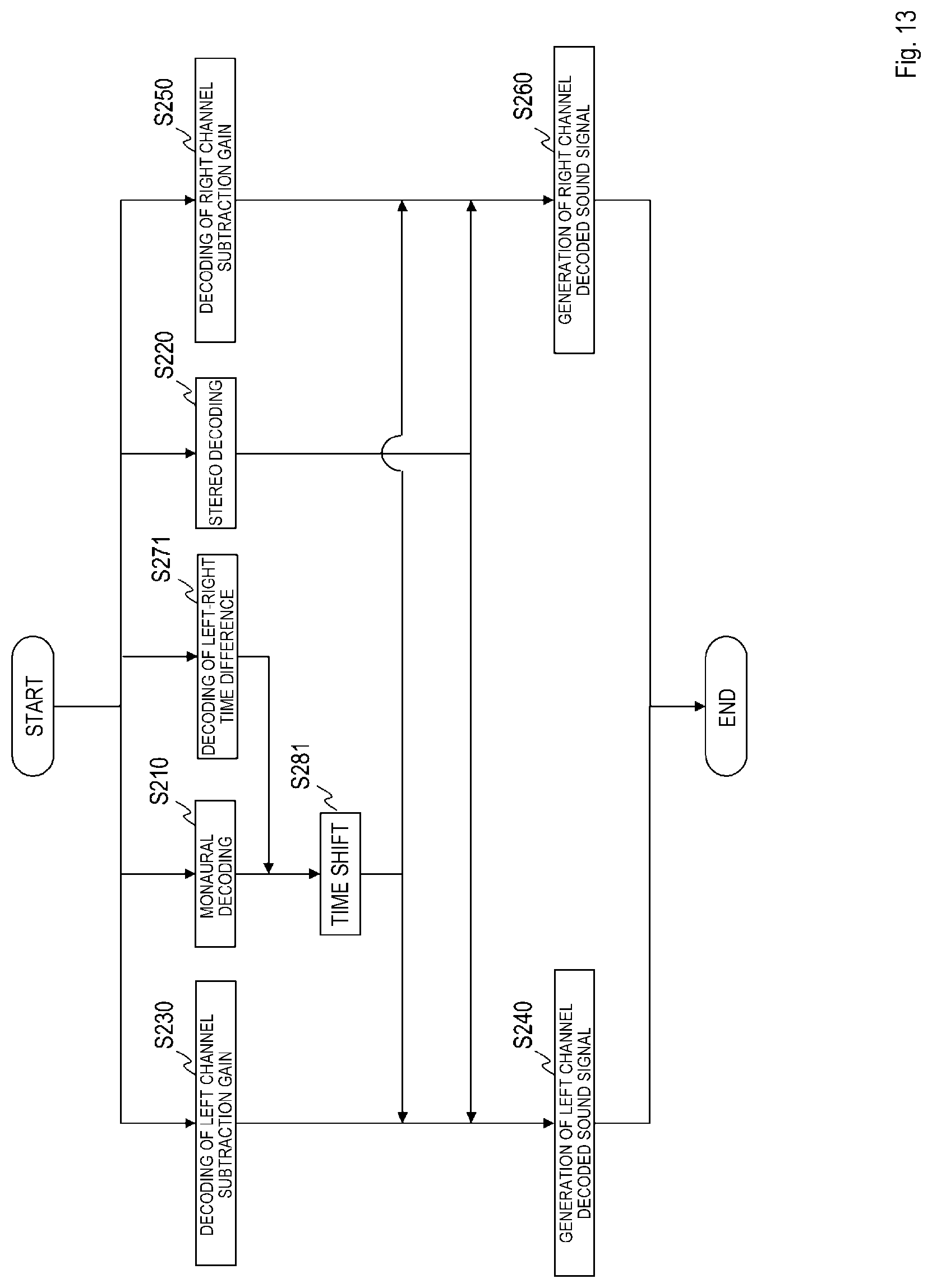 Patent US12100403 Figure 13 – Sound signal downmixing method, sound signal coding method, sound signal downmixing apparatus, sound signal coding apparatus, program and recording medium
